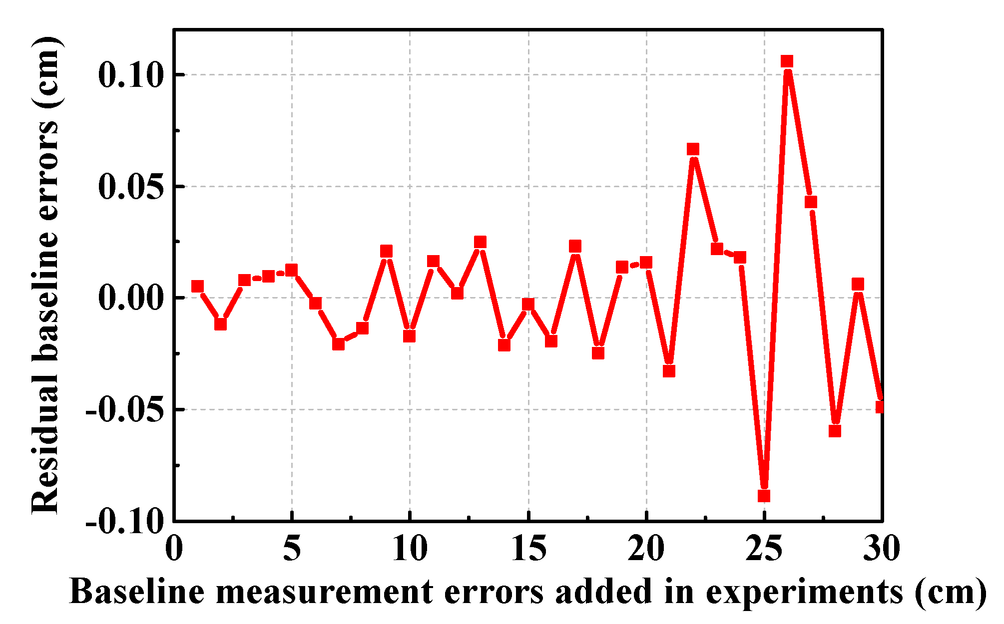 Remotesensing 16 00532 g013