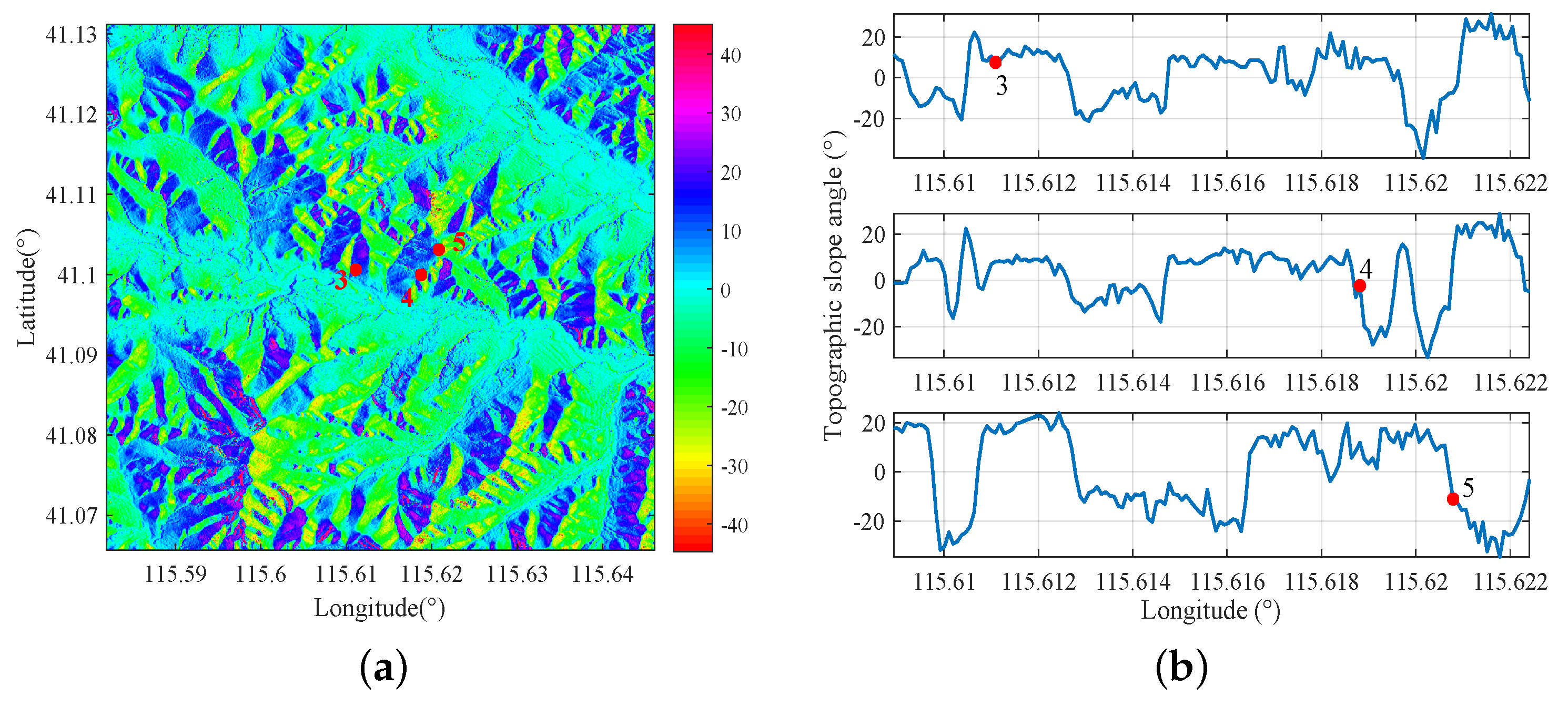Remotesensing 16 00532 g019