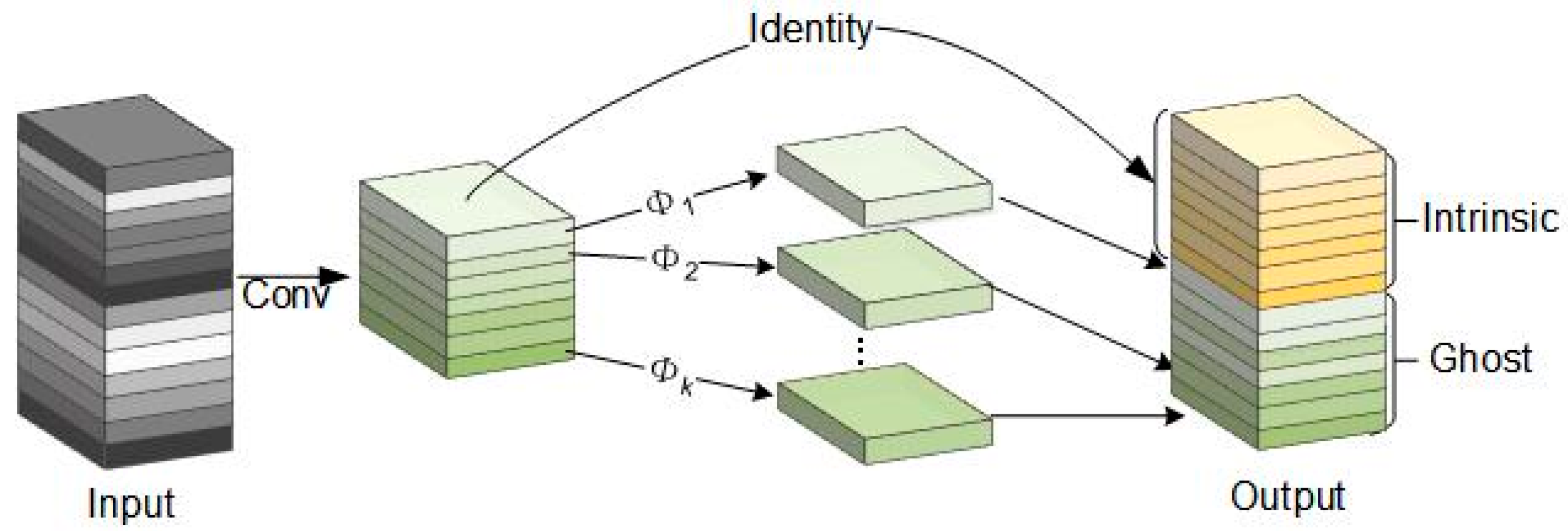 Remotesensing 16 00534 g005
