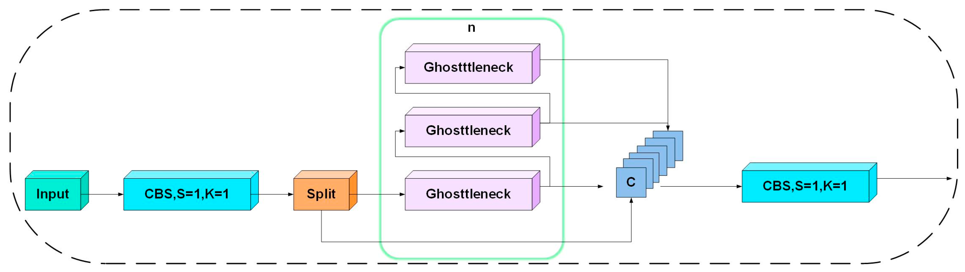 Remotesensing 16 00534 g007