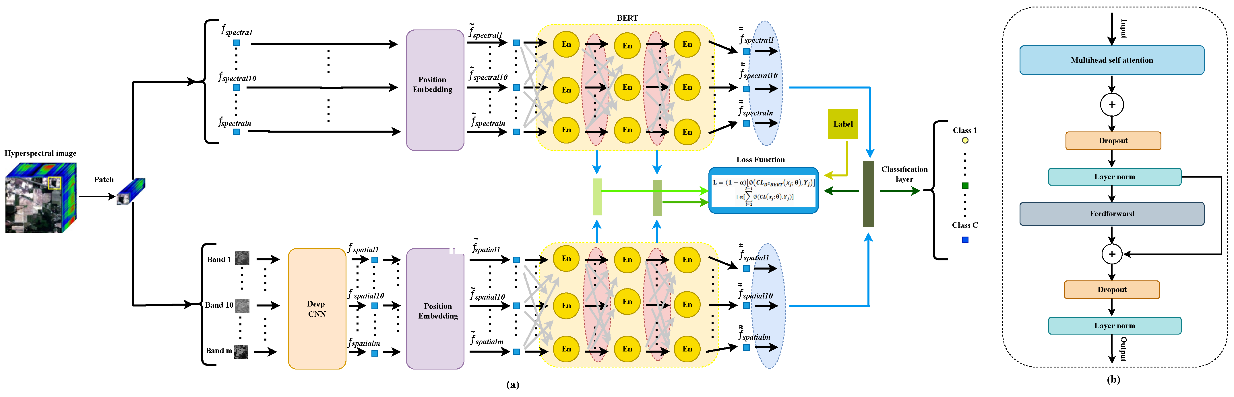 Remotesensing 16 00539 g001
