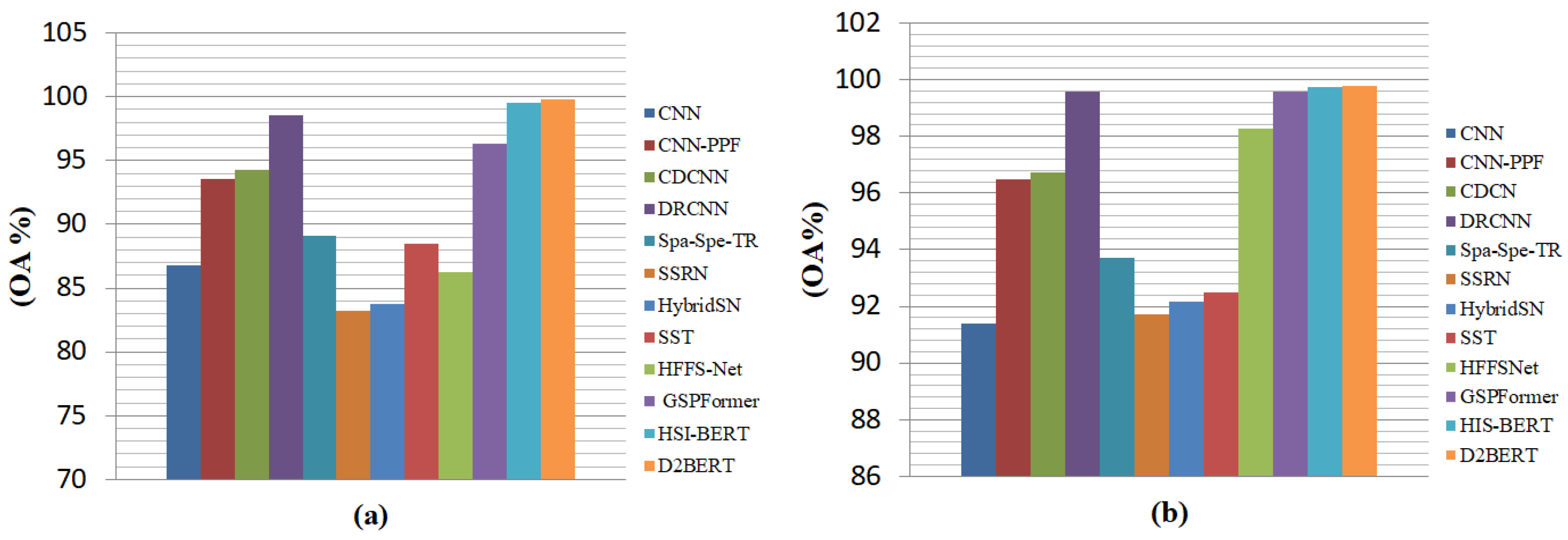 Remotesensing 16 00539 g004