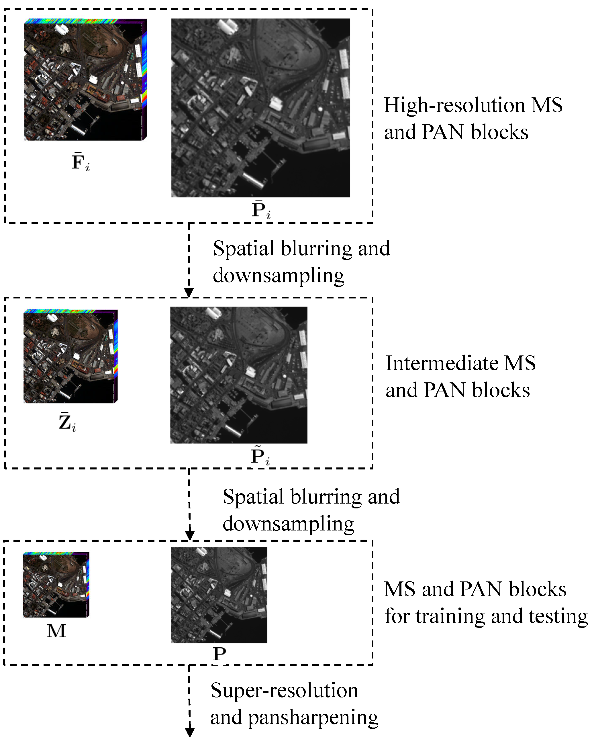 Remotesensing 16 00540 g005