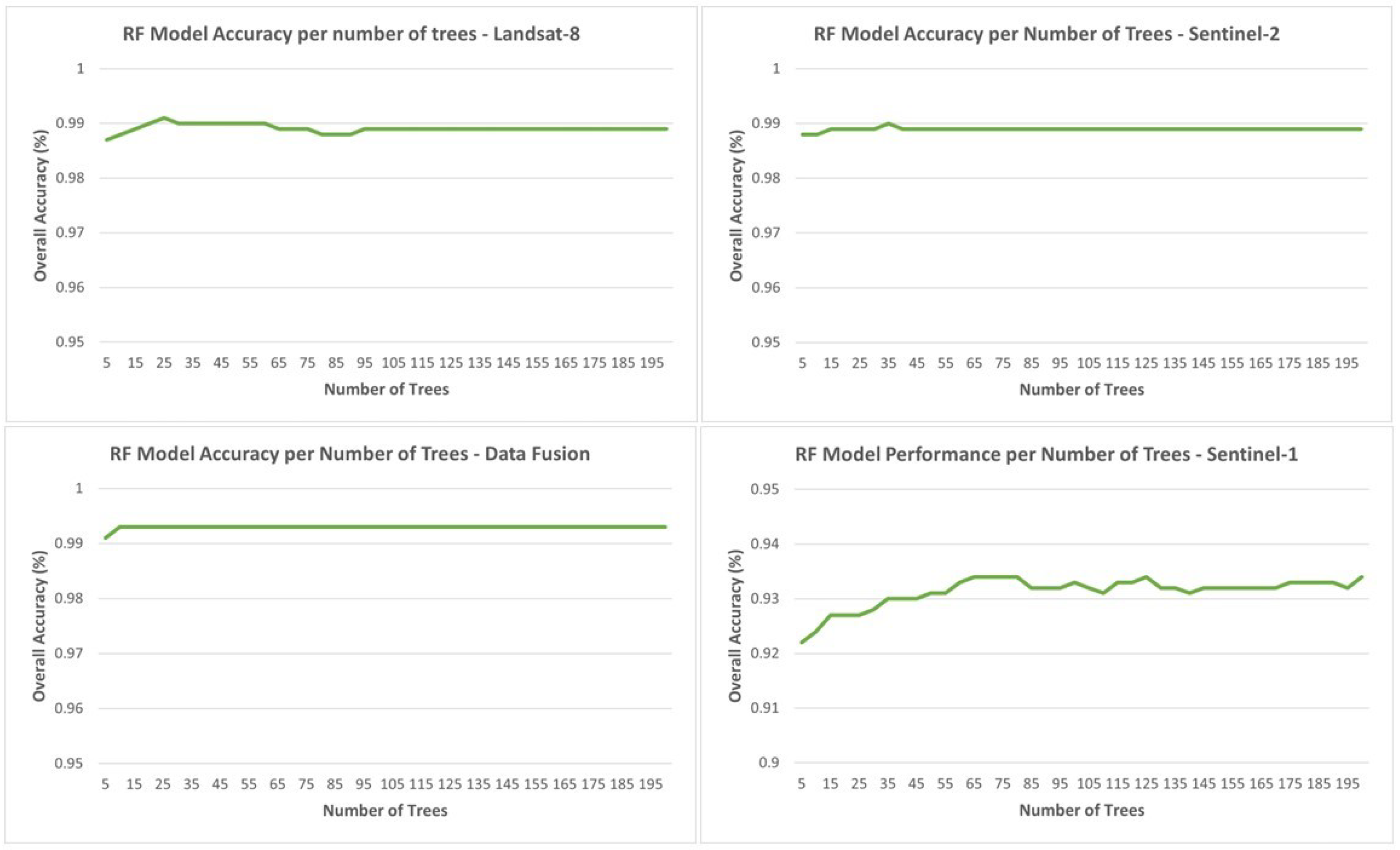 Remotesensing 16 00542 g004