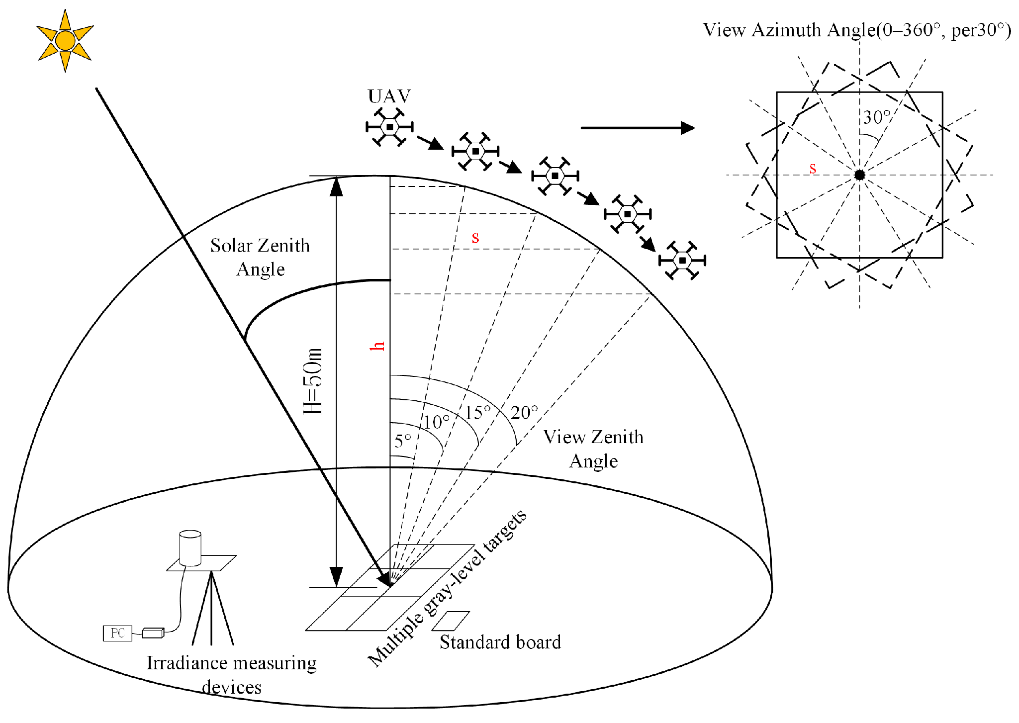 Remotesensing 16 00543 g001