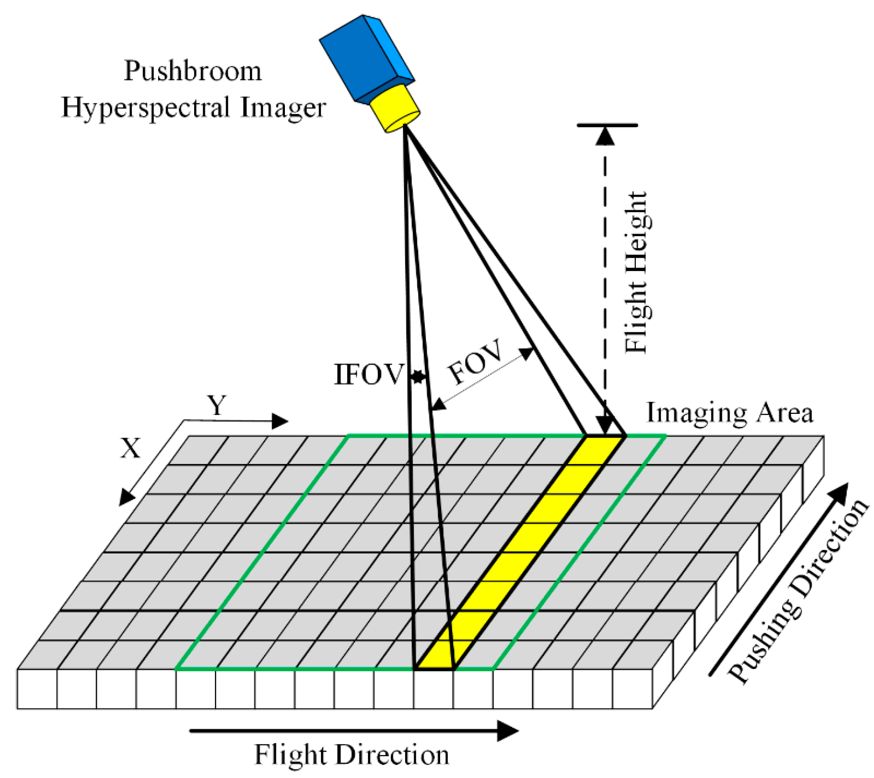 Remotesensing 16 00543 g003