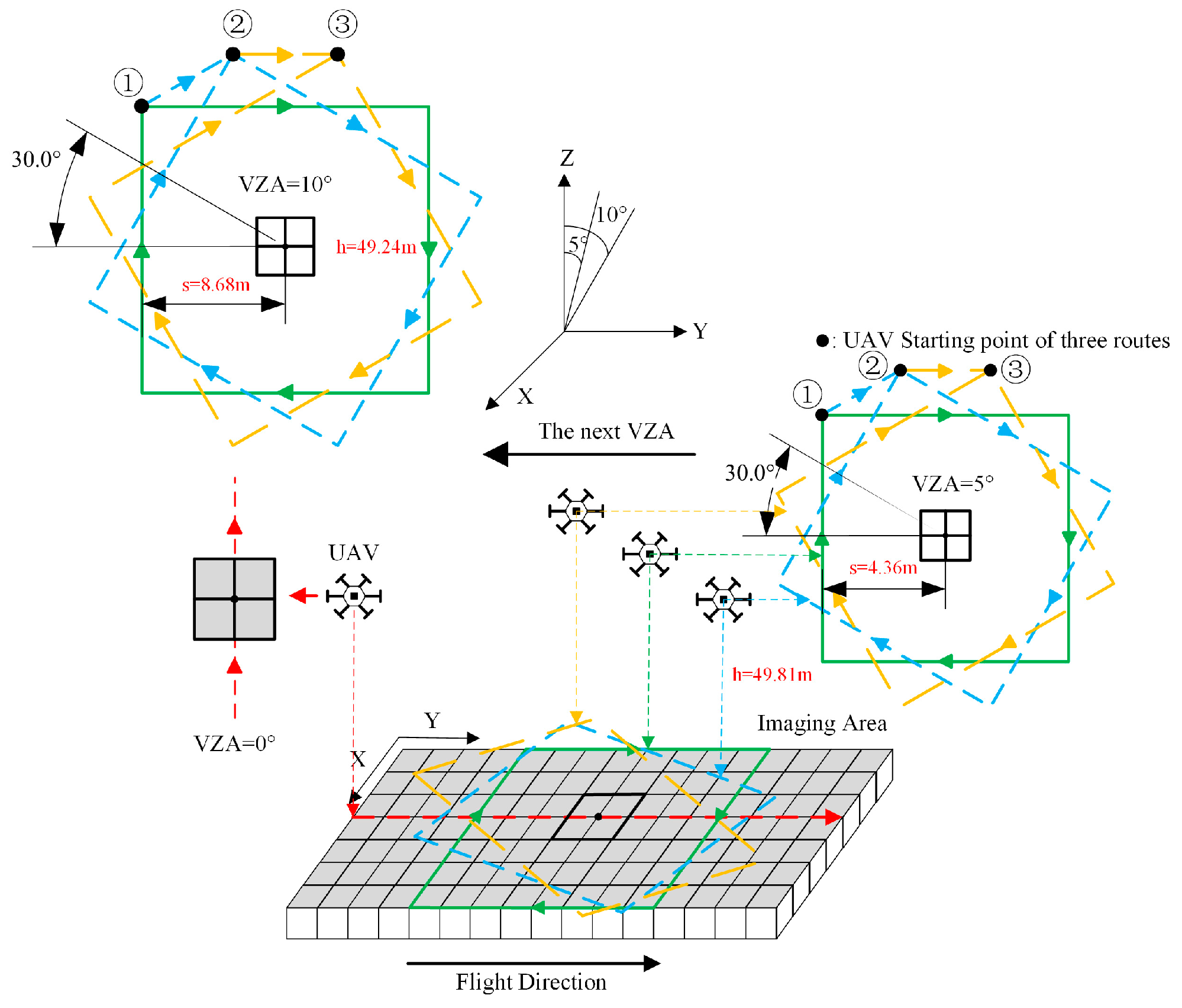 Remotesensing 16 00543 g005