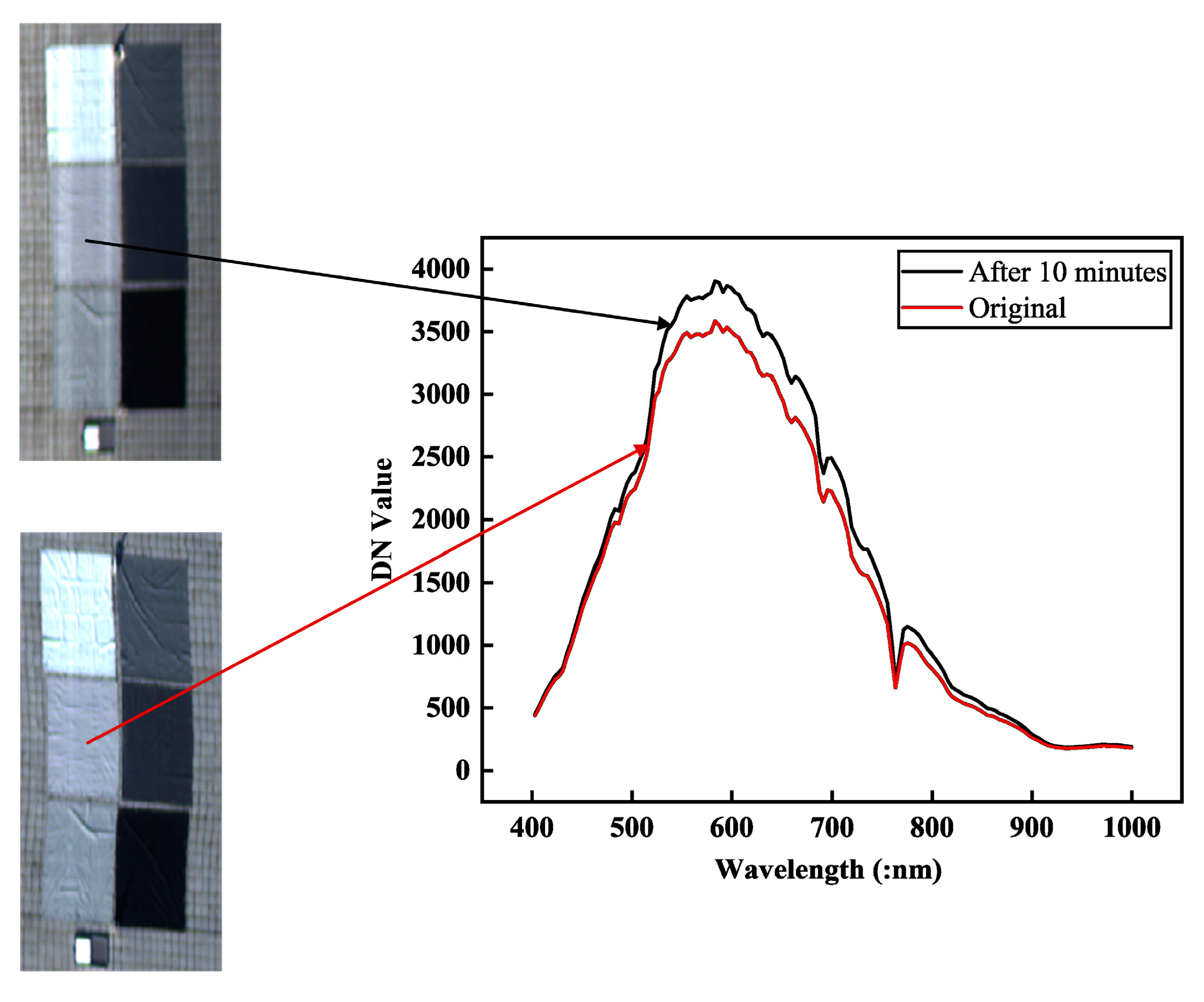 Remotesensing 16 00543 g007