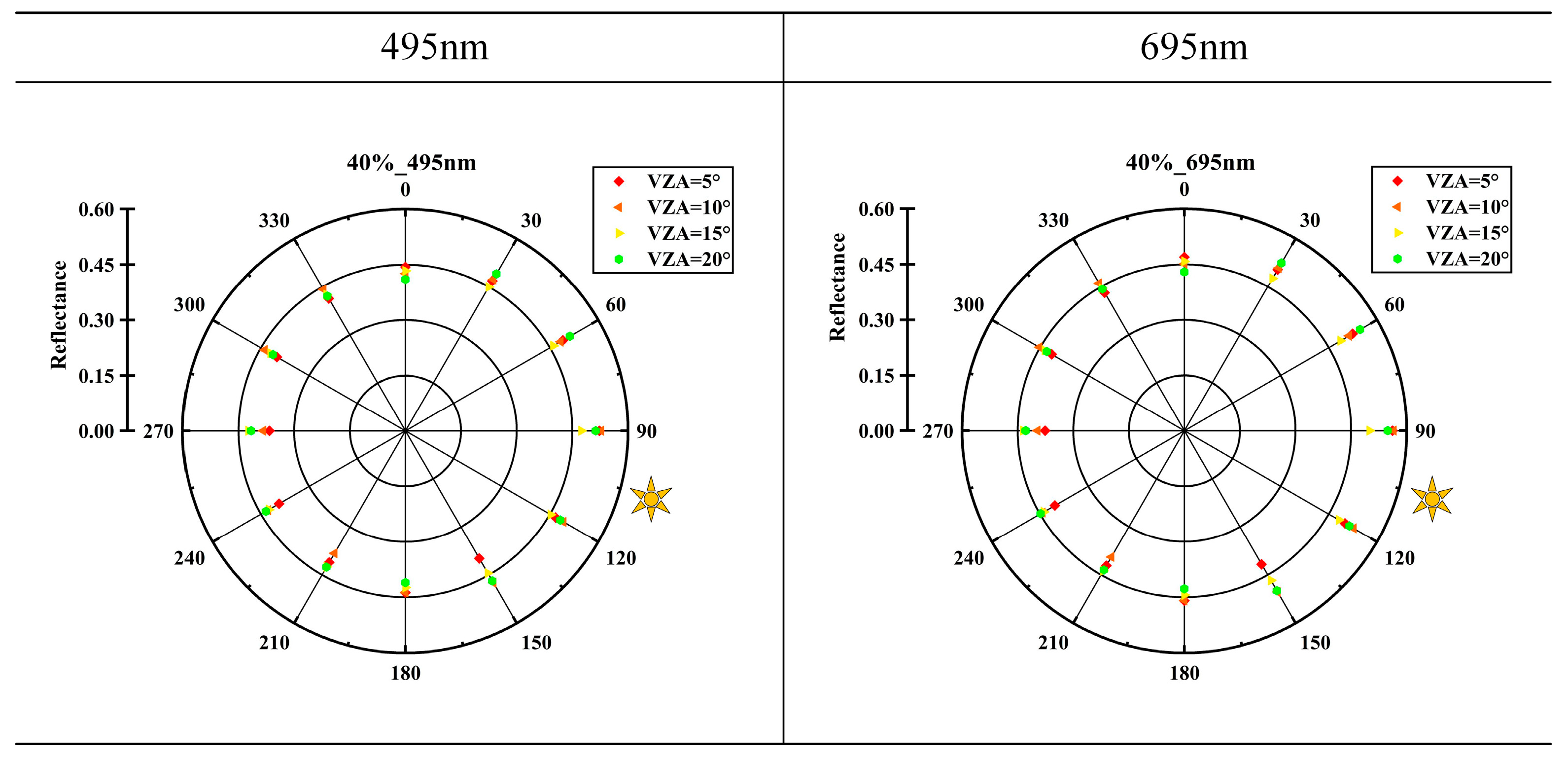 Remotesensing 16 00543 g008