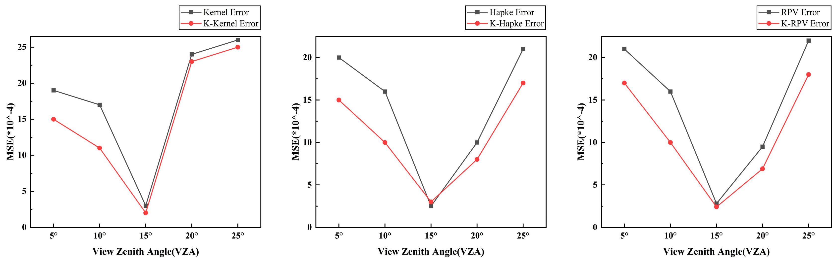Remotesensing 16 00543 g013