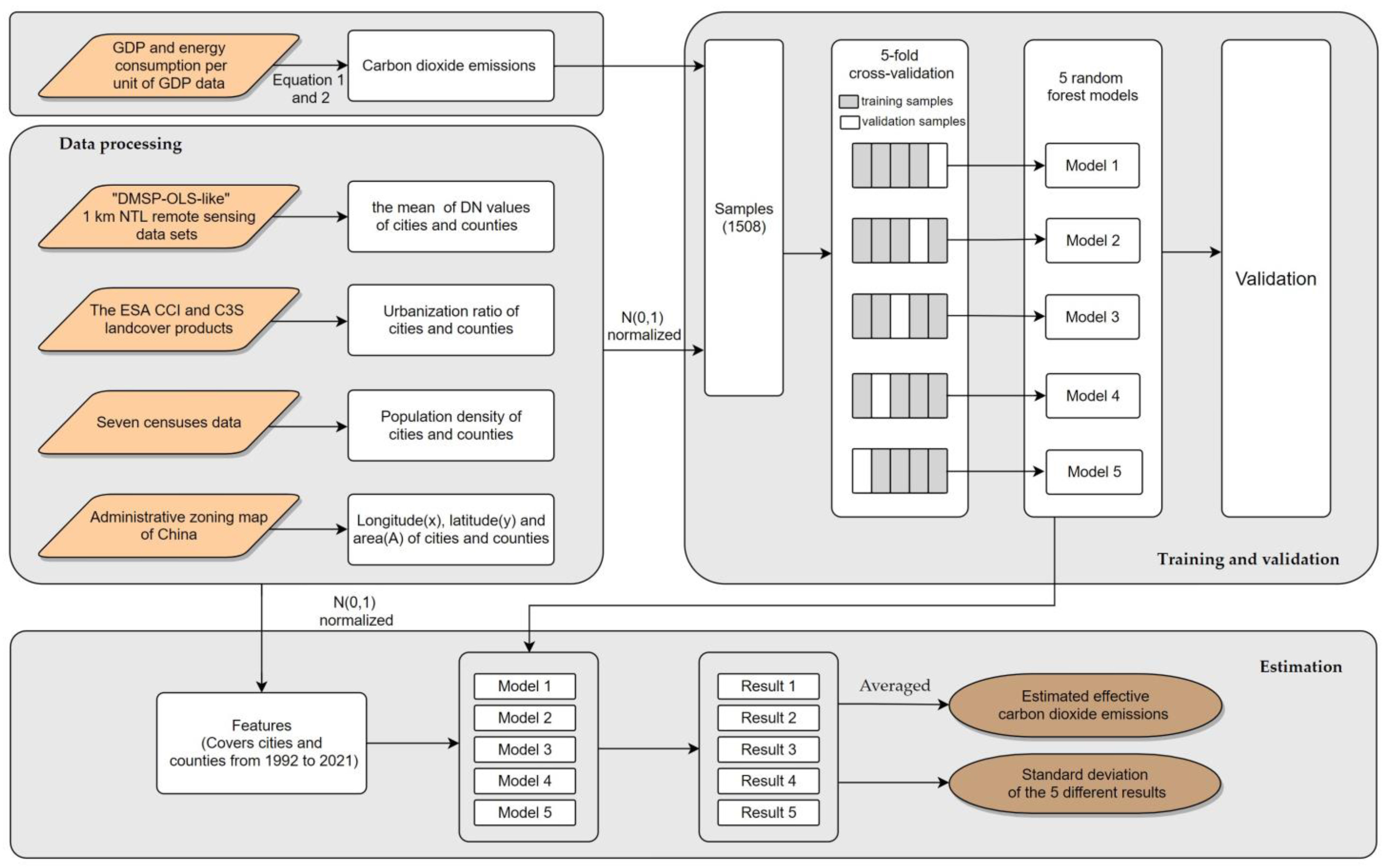 Remotesensing 16 00544 g005