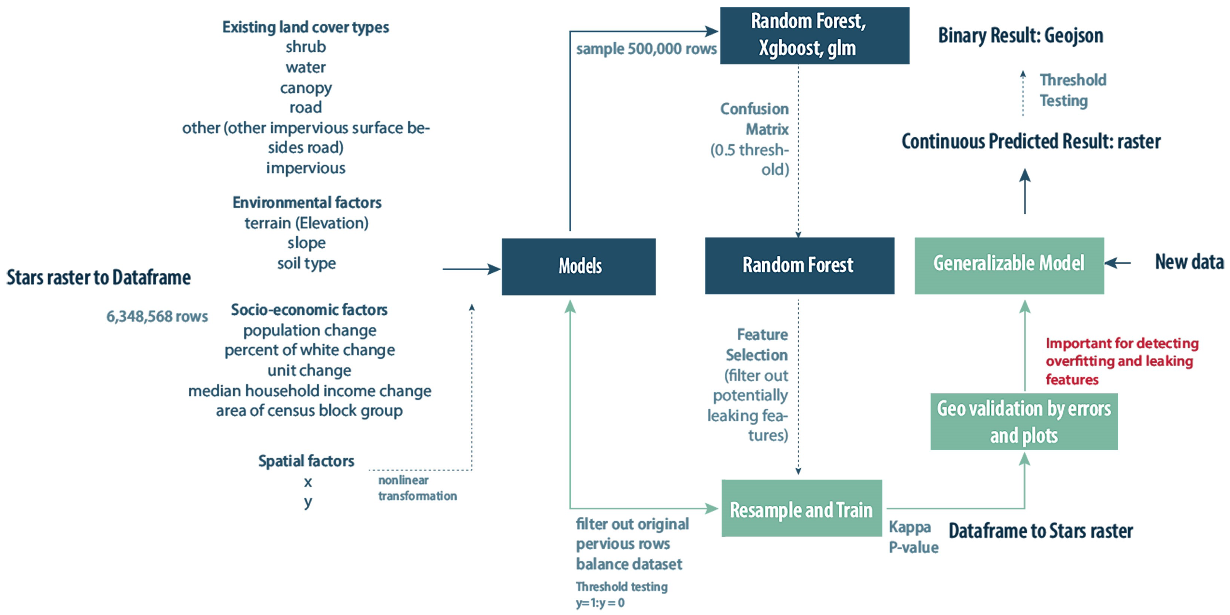 Remotesensing 16 00545 g002