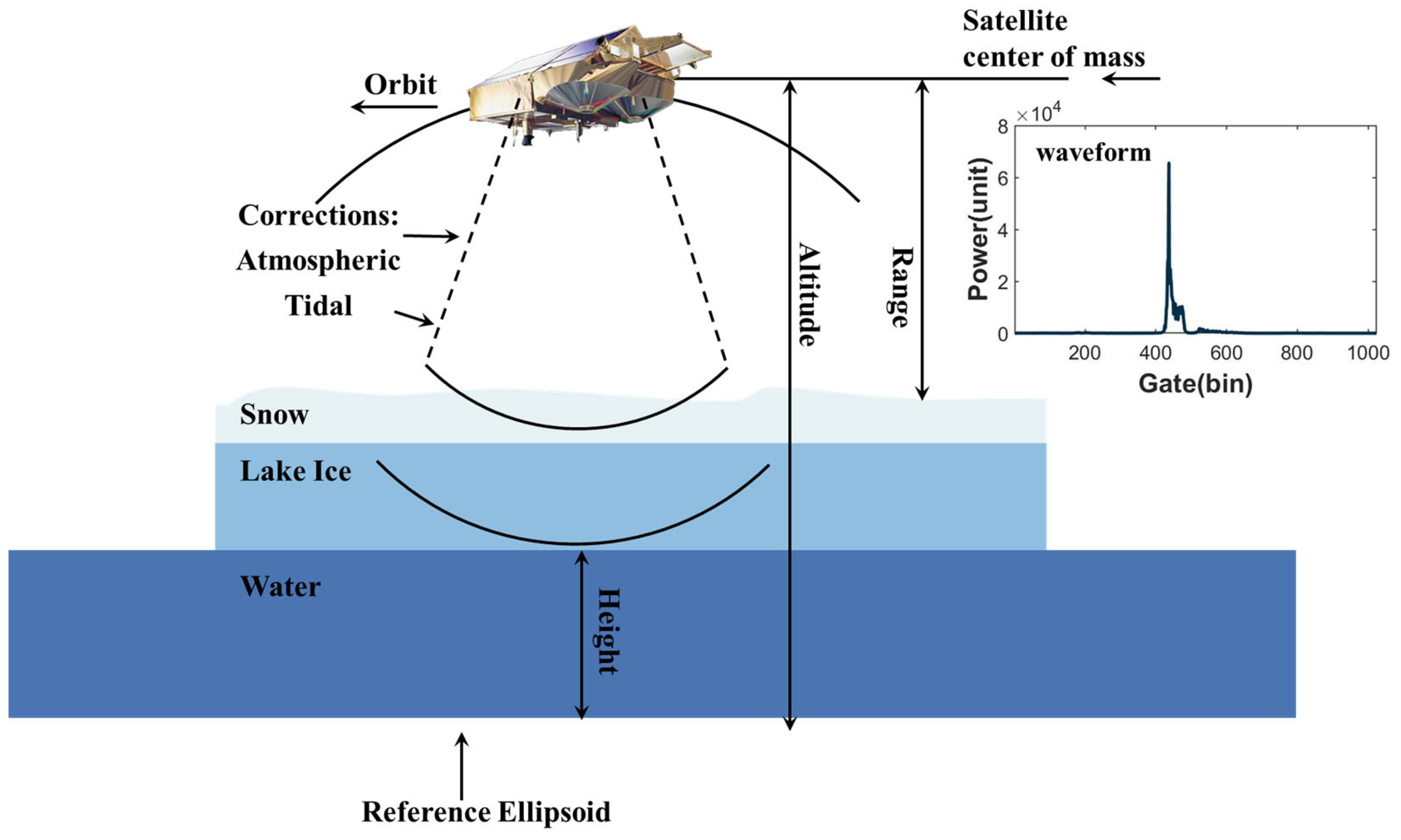 Remotesensing 16 00546 g005