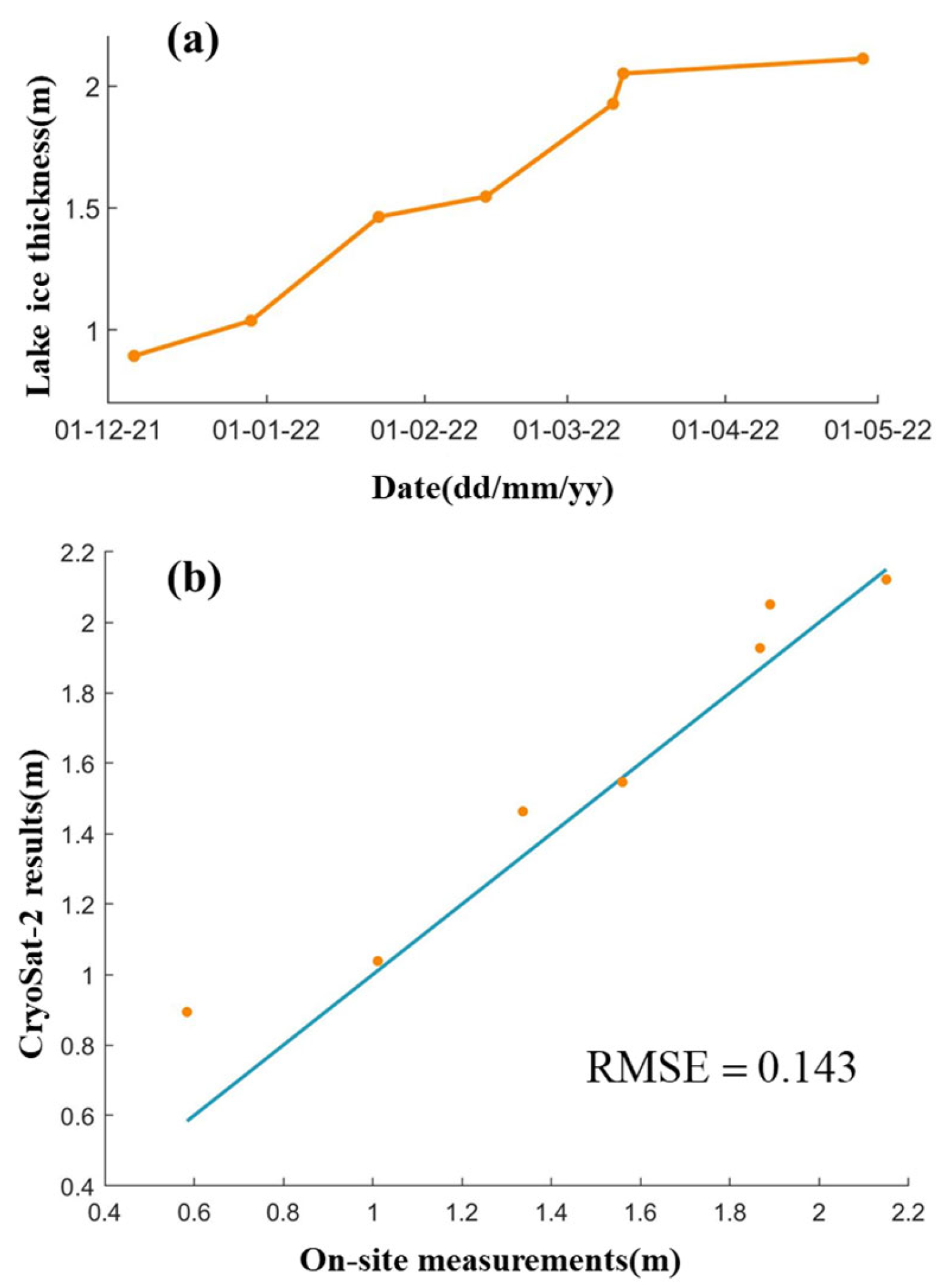 Remotesensing 16 00546 g009