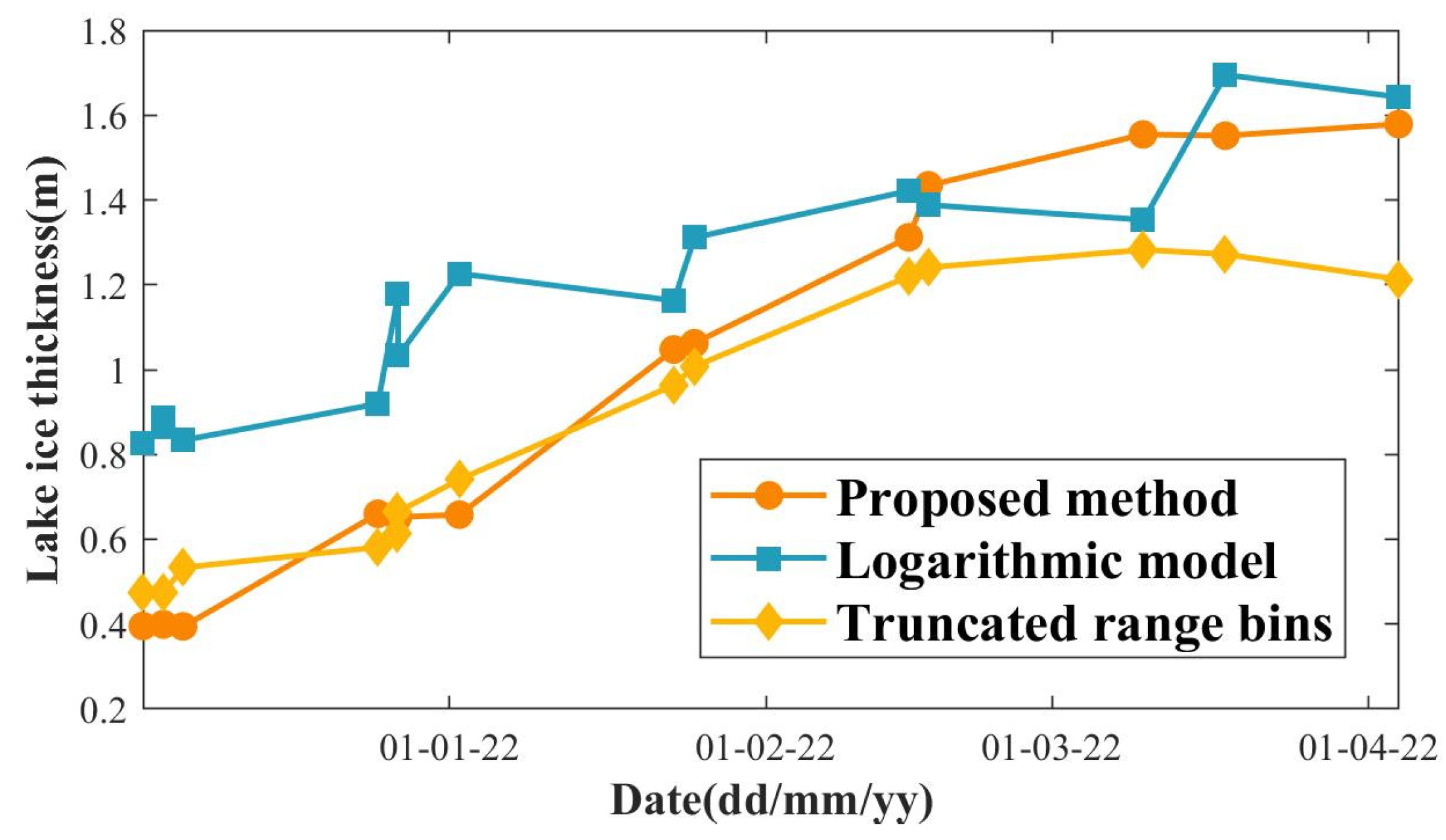 Remotesensing 16 00546 g011