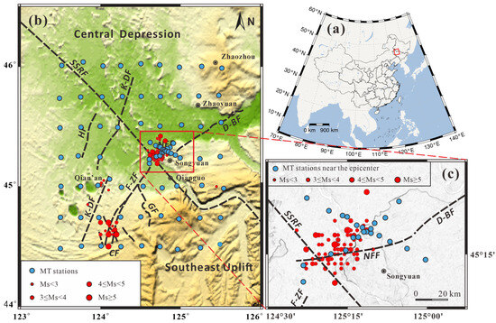 Two Sets of High-Conductivity Systems with Different Scales