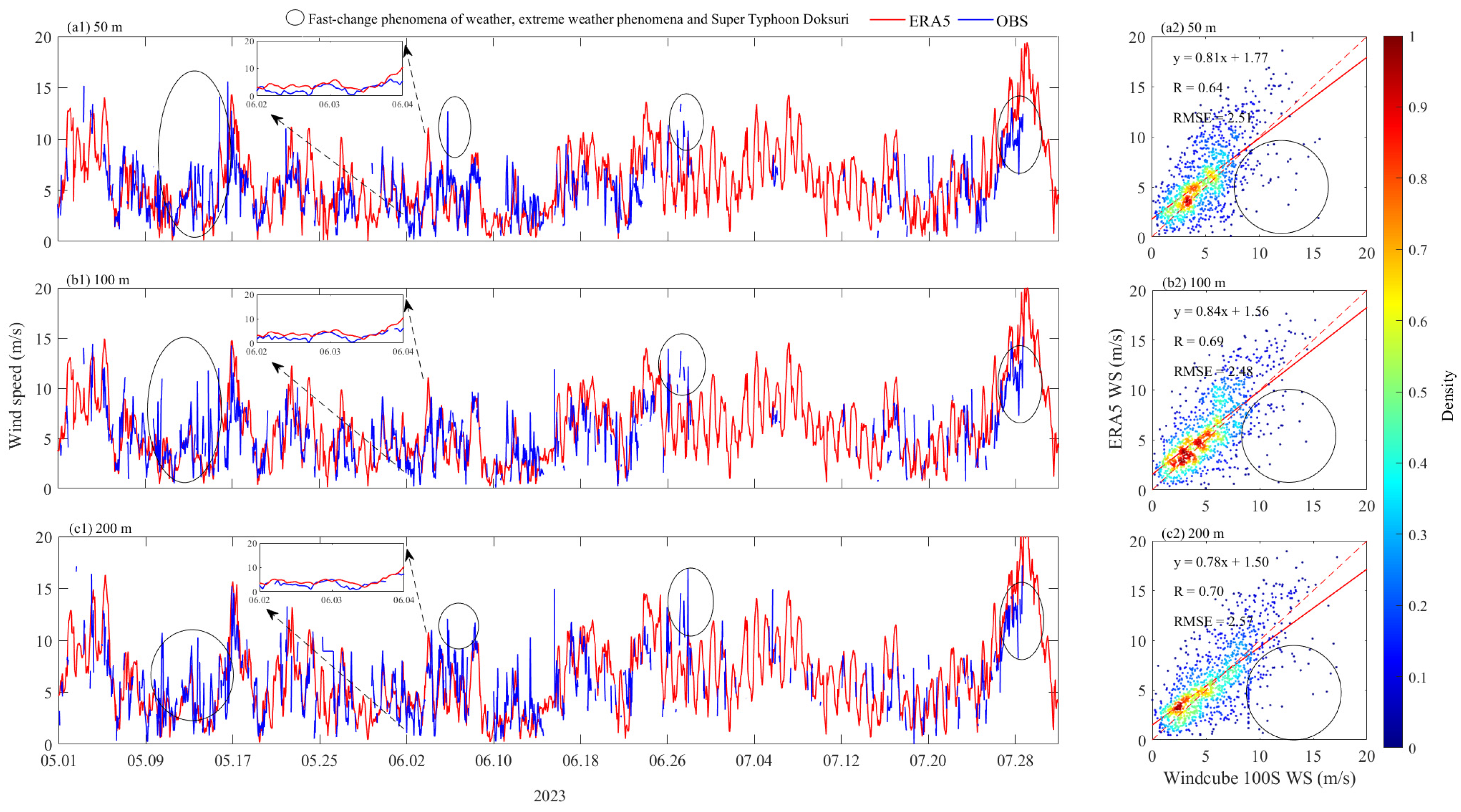 Remotesensing 16 00548 g002a