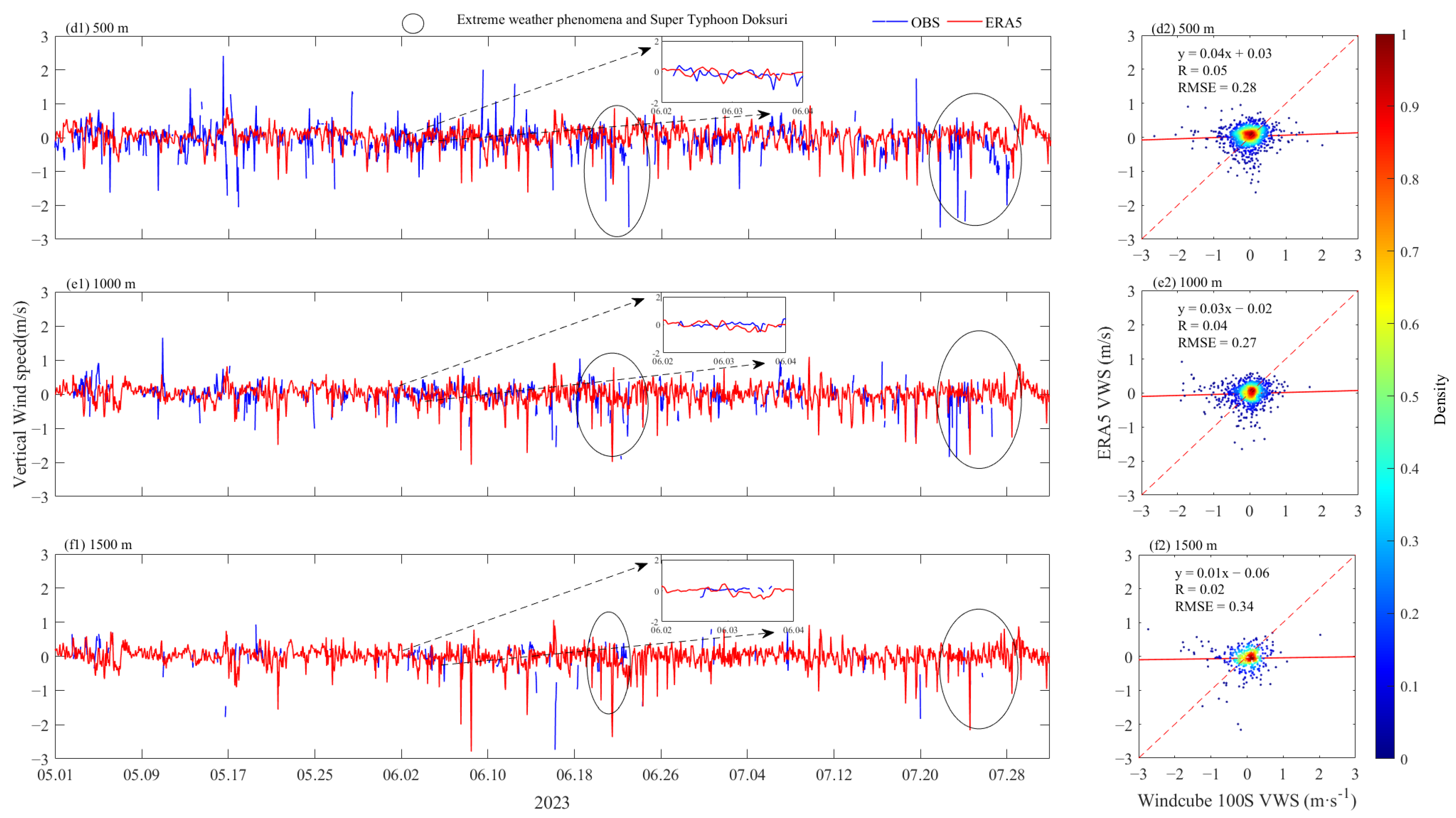 Remotesensing 16 00548 g003b