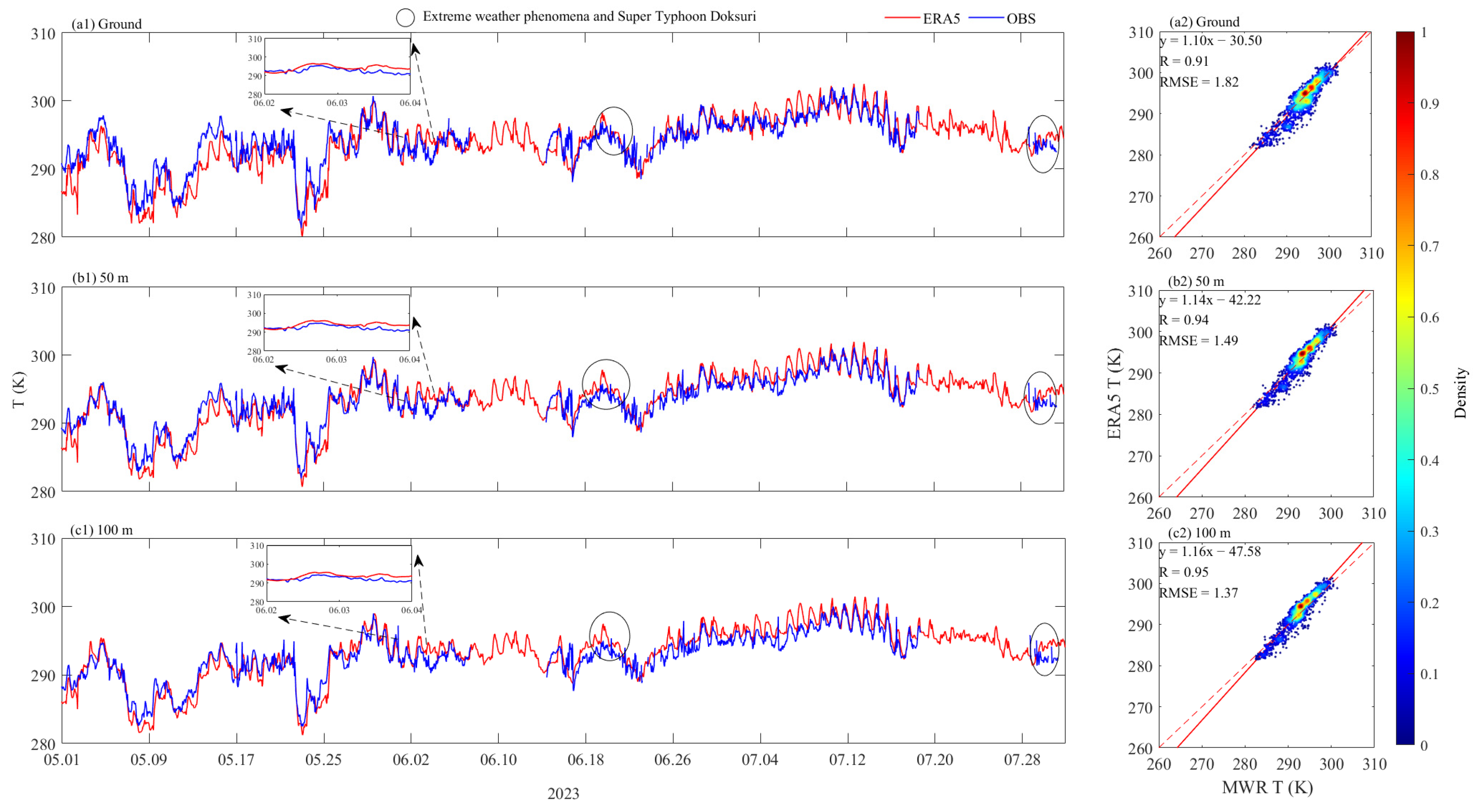 Remotesensing 16 00548 g005a