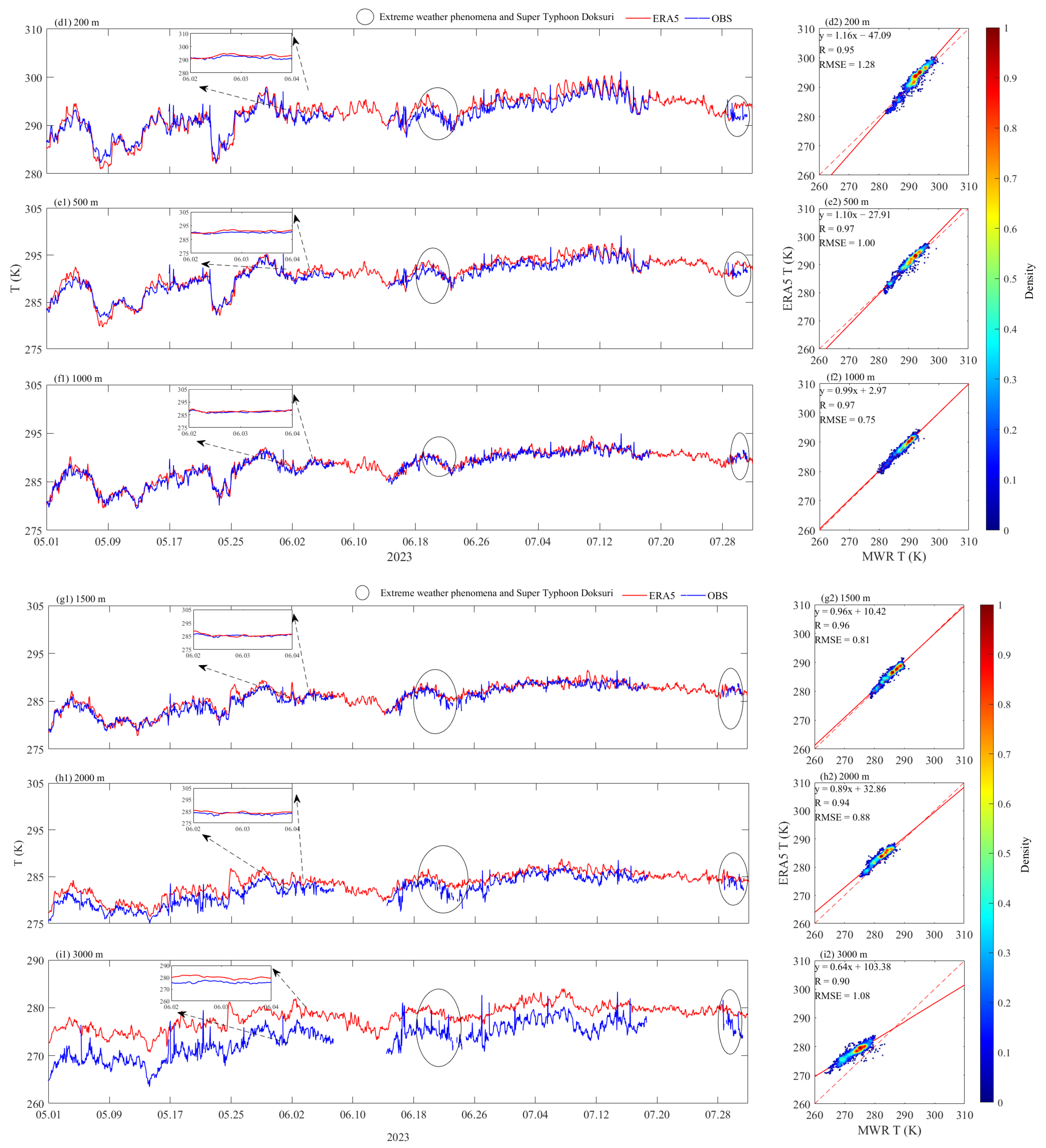 Remotesensing 16 00548 g005b
