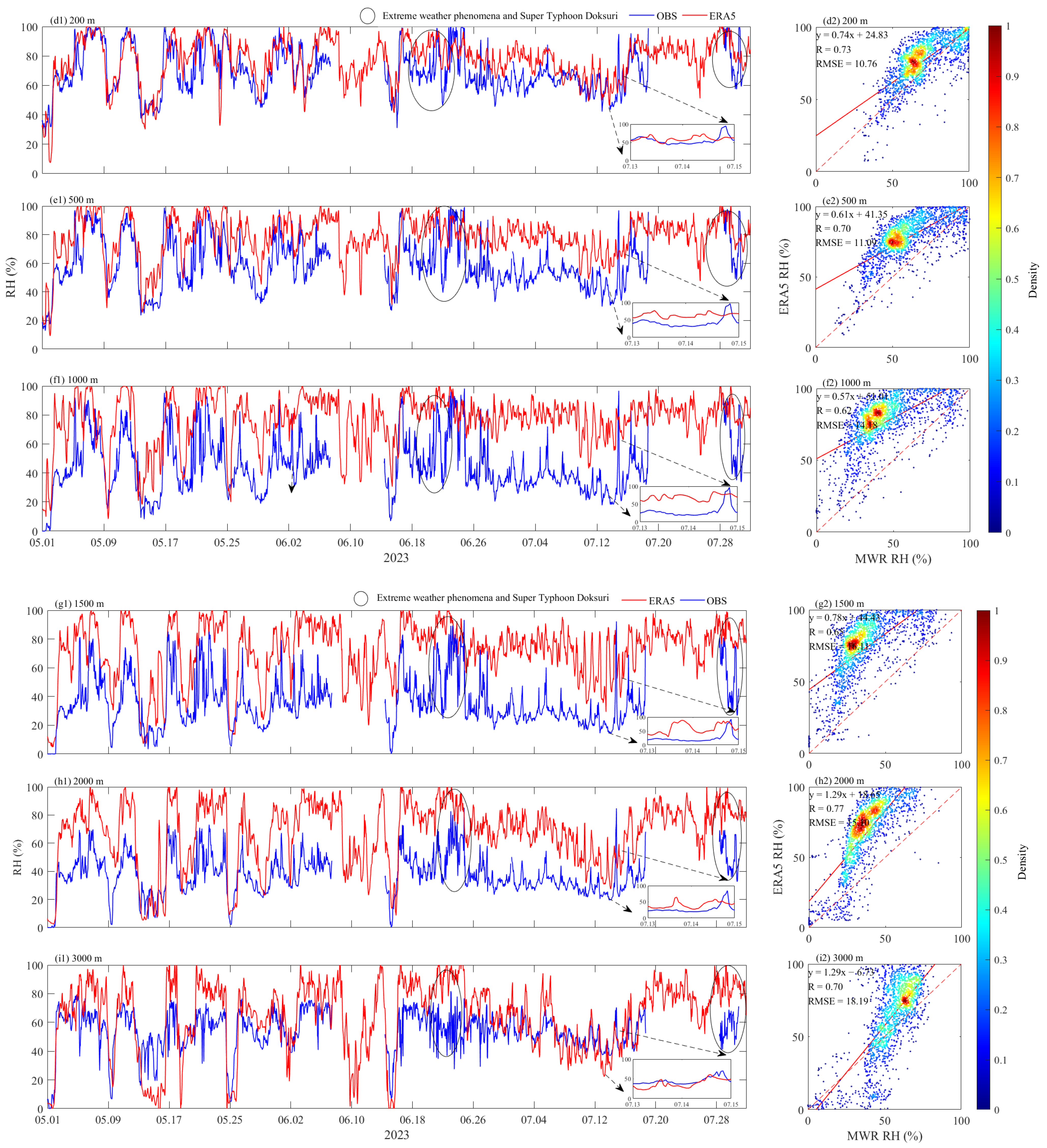 Remotesensing 16 00548 g006b