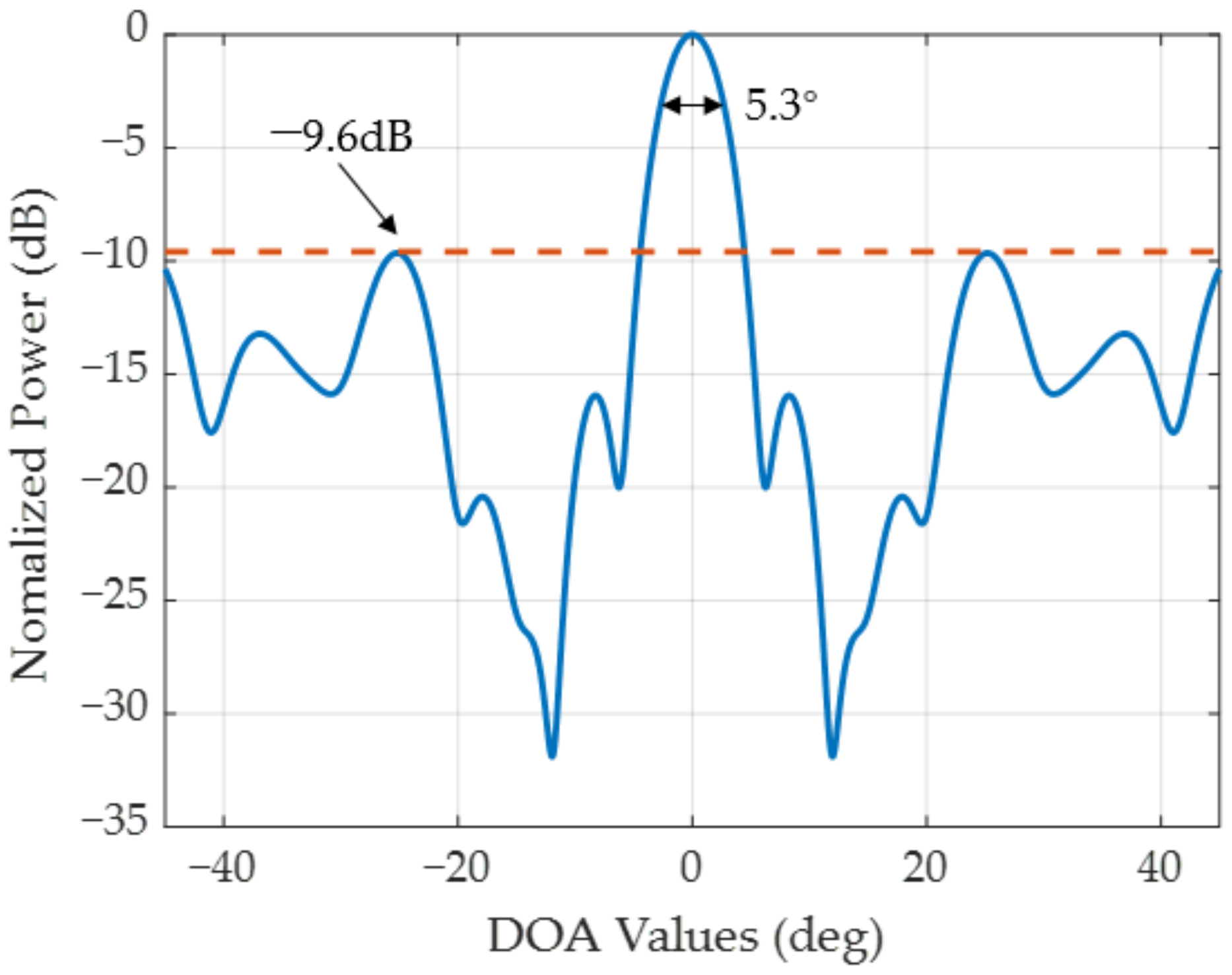 Remotesensing 16 00554 g007