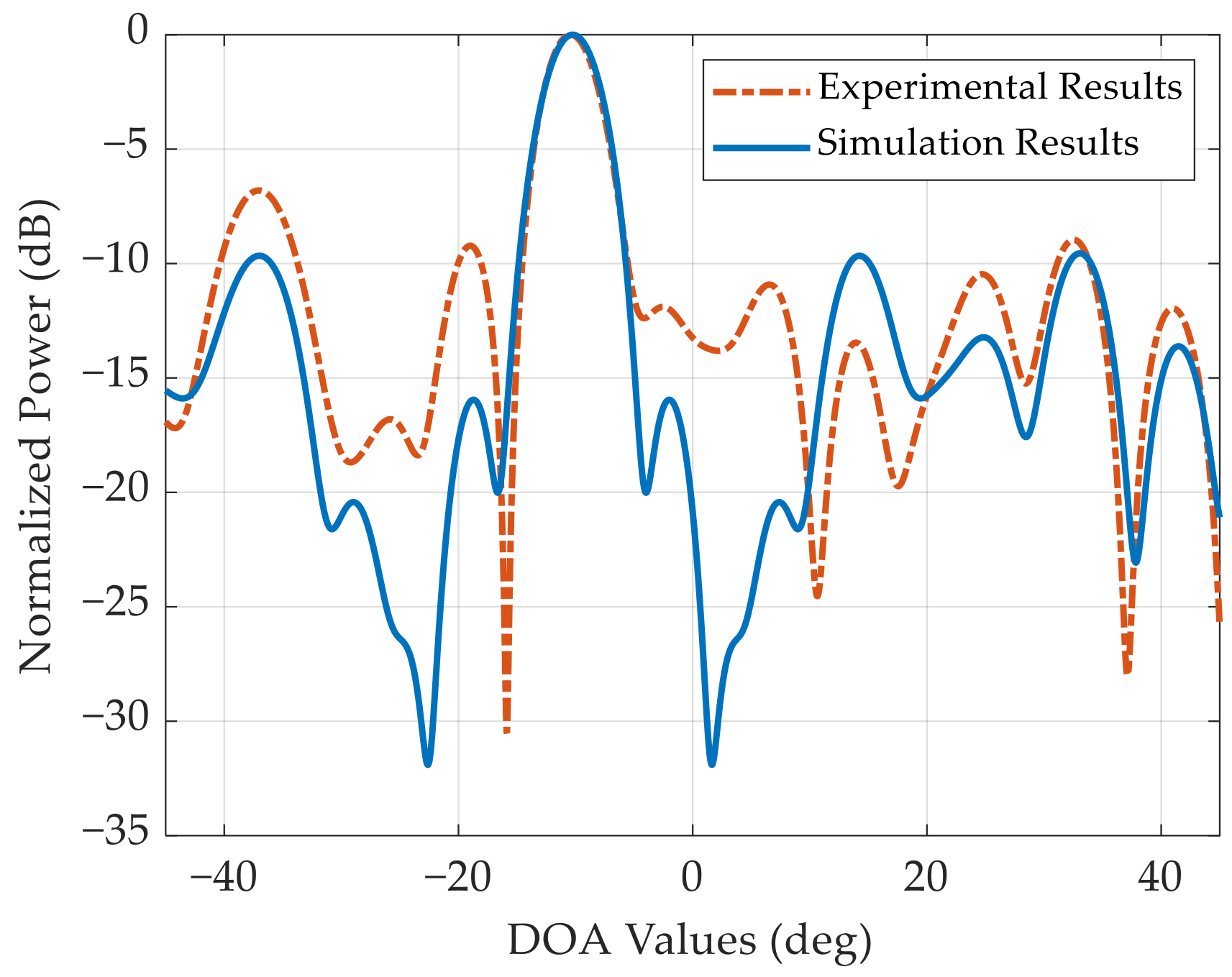 Remotesensing 16 00554 g013