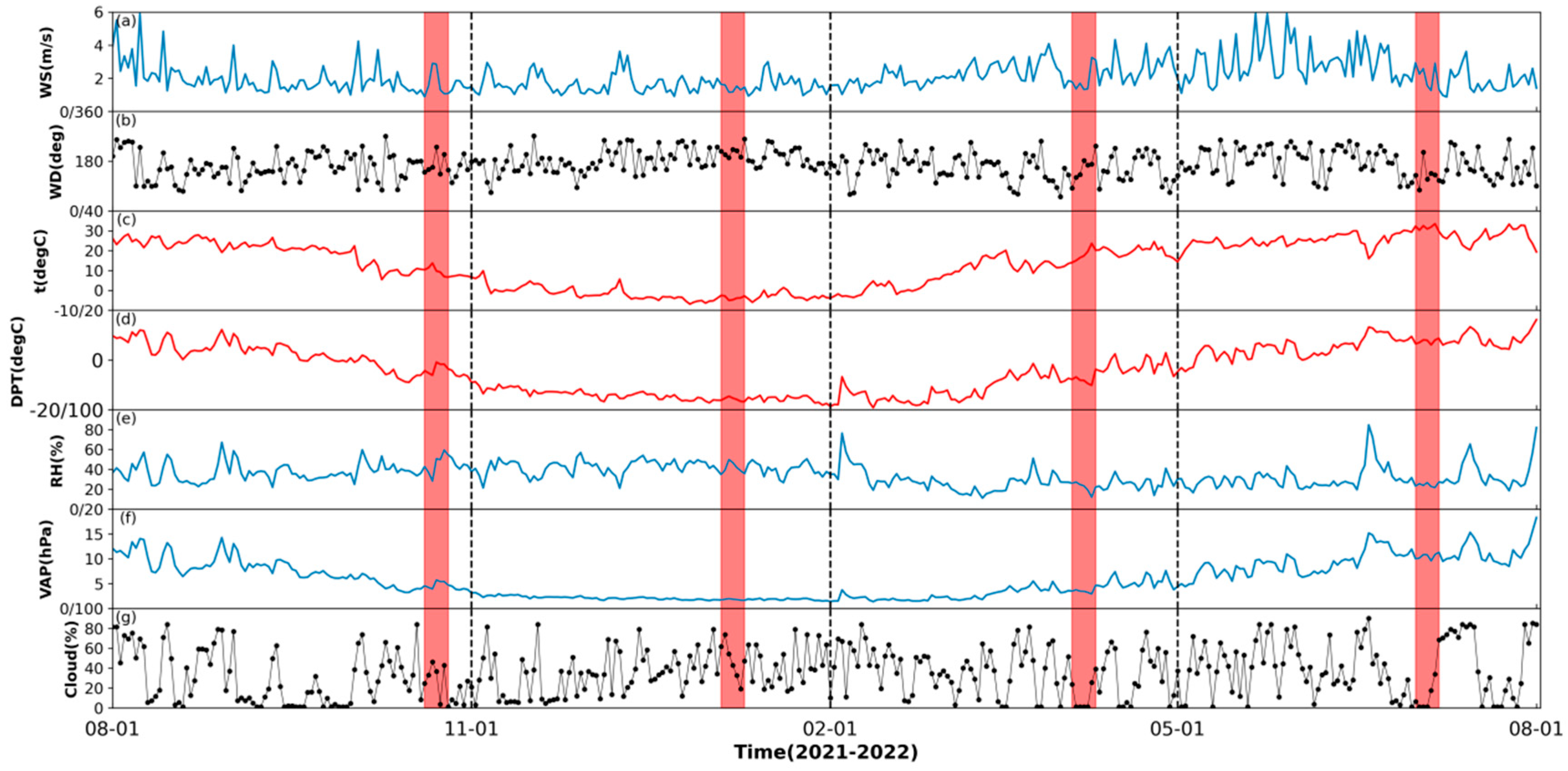 Remotesensing 16 00558 g001 Remotesensing 16 00558 g001