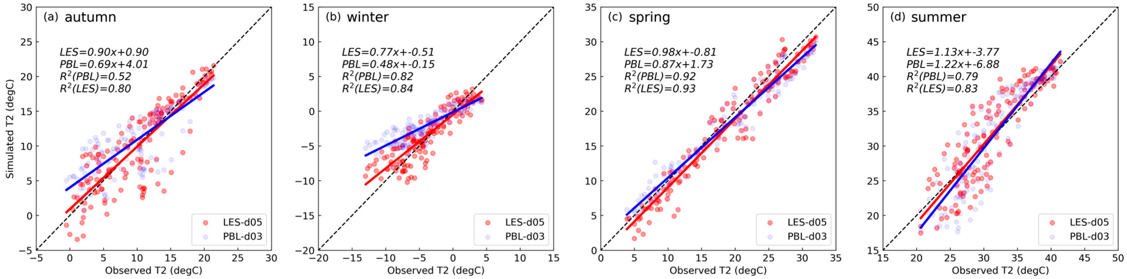 Remotesensing 16 00558 g003 Remotesensing 16 00558 g003