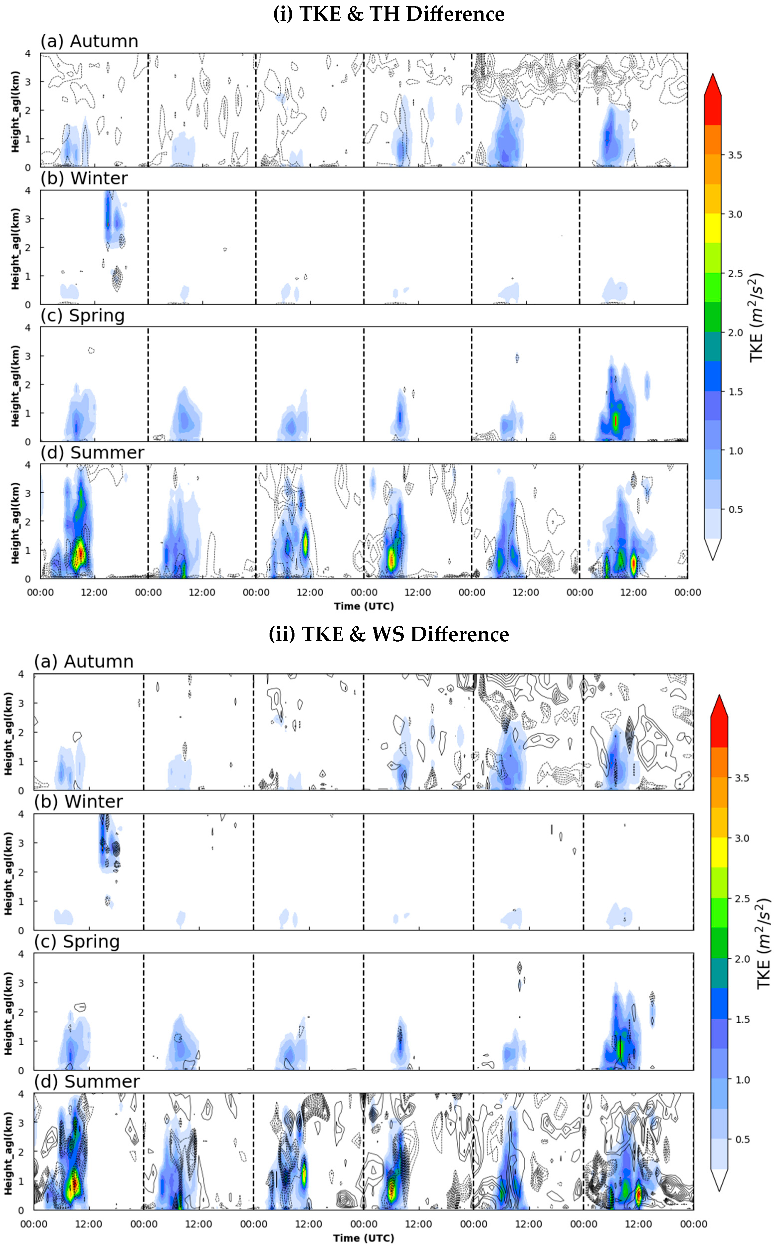 Remotesensing 16 00558 g008 Remotesensing 16 00558 g008