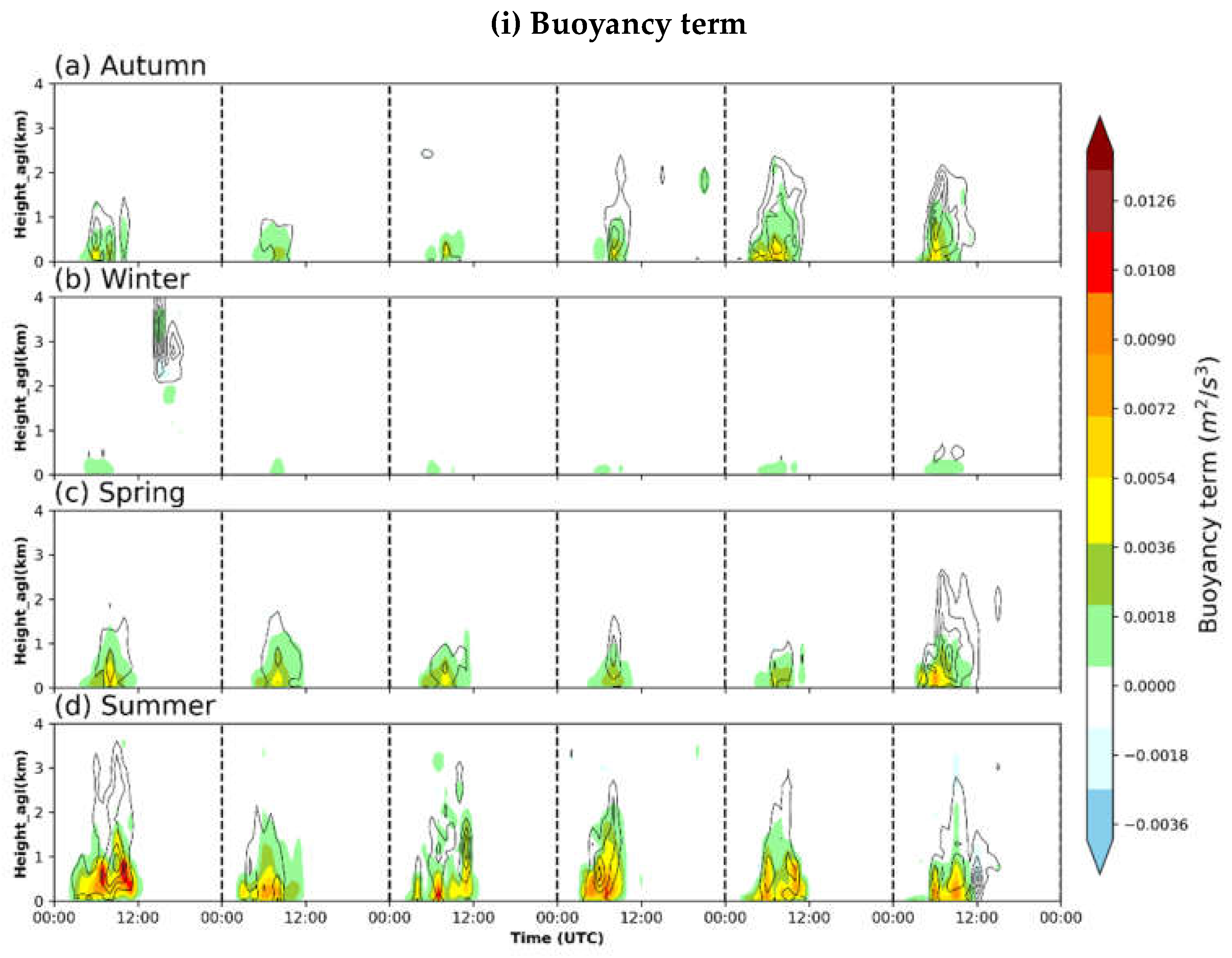 Remotesensing 16 00558 g009a Remotesensing 16 00558 g009a