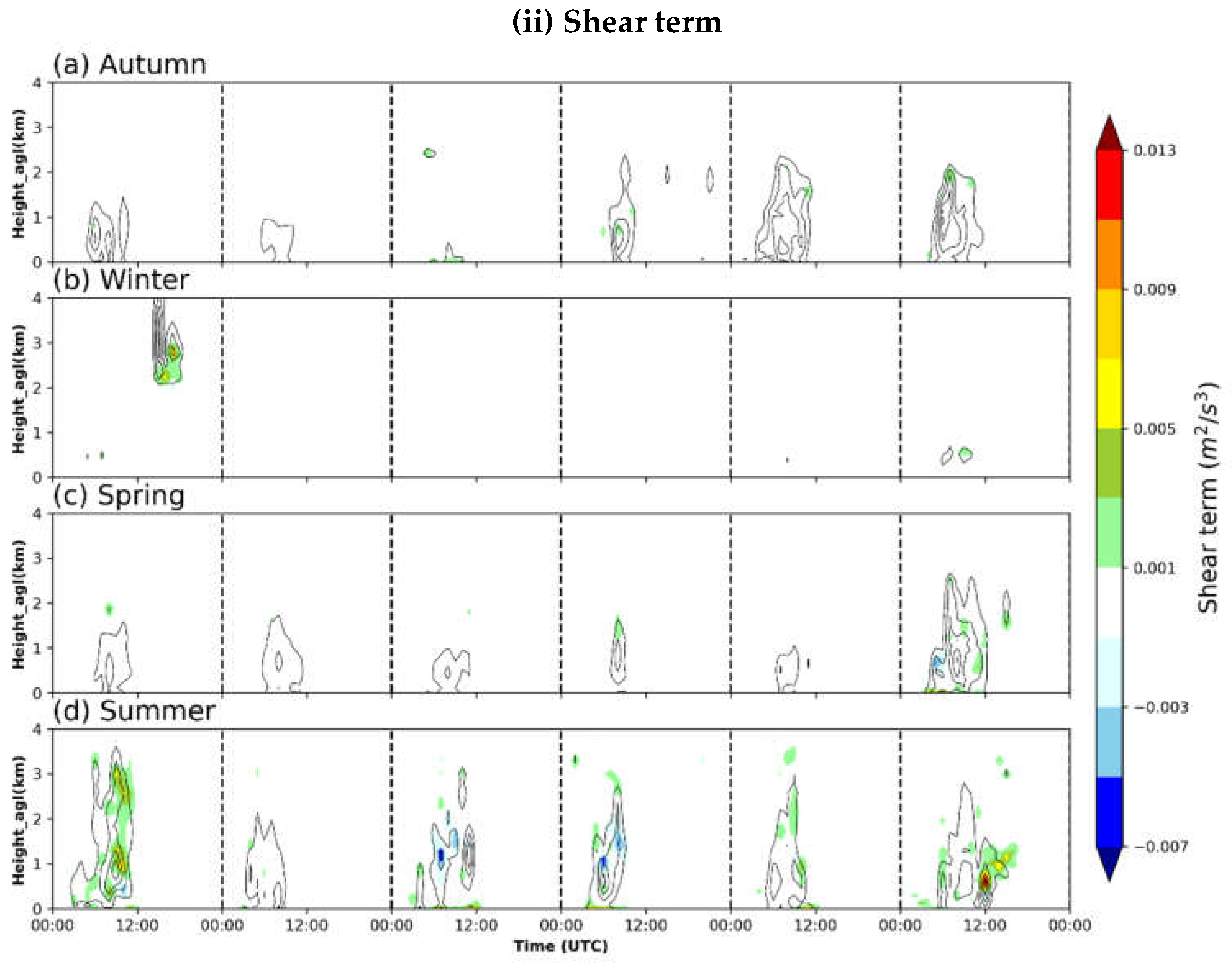 Remotesensing 16 00558 g009b Remotesensing 16 00558 g009b