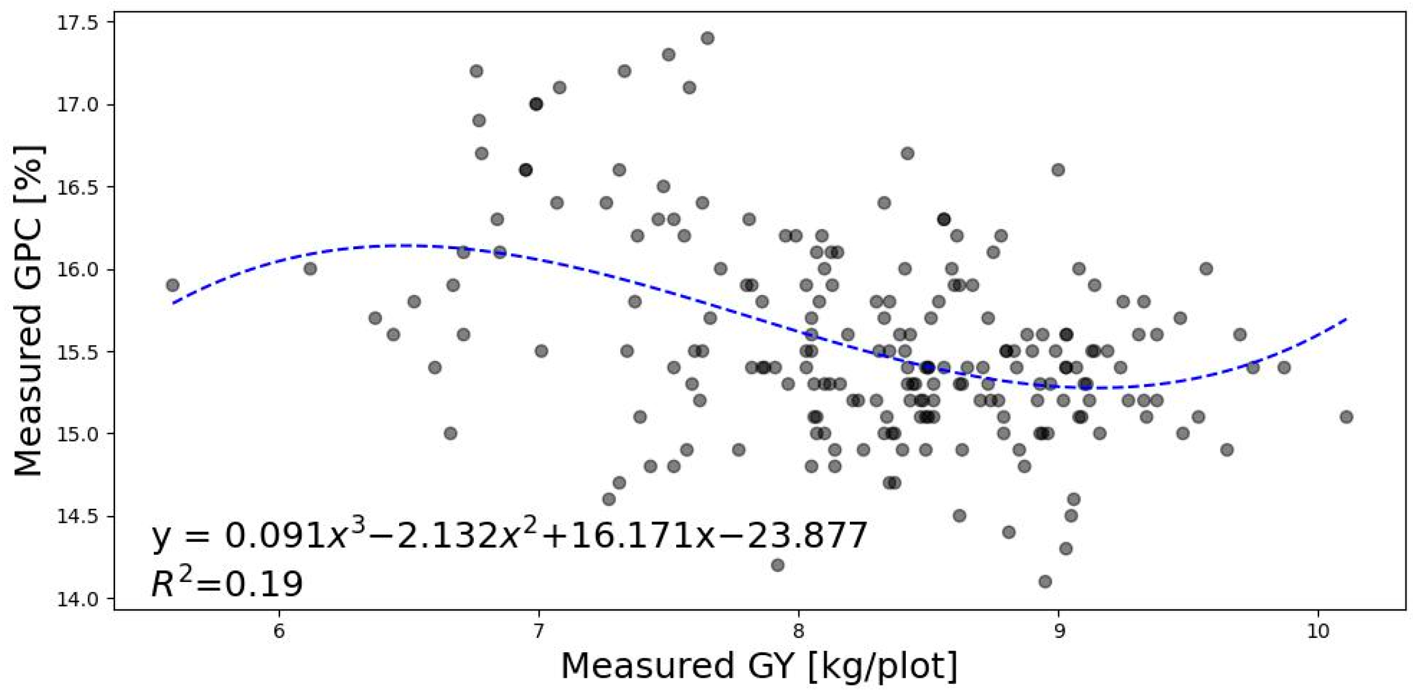 Remotesensing 16 00559 g003 Remotesensing 16 00559 g003