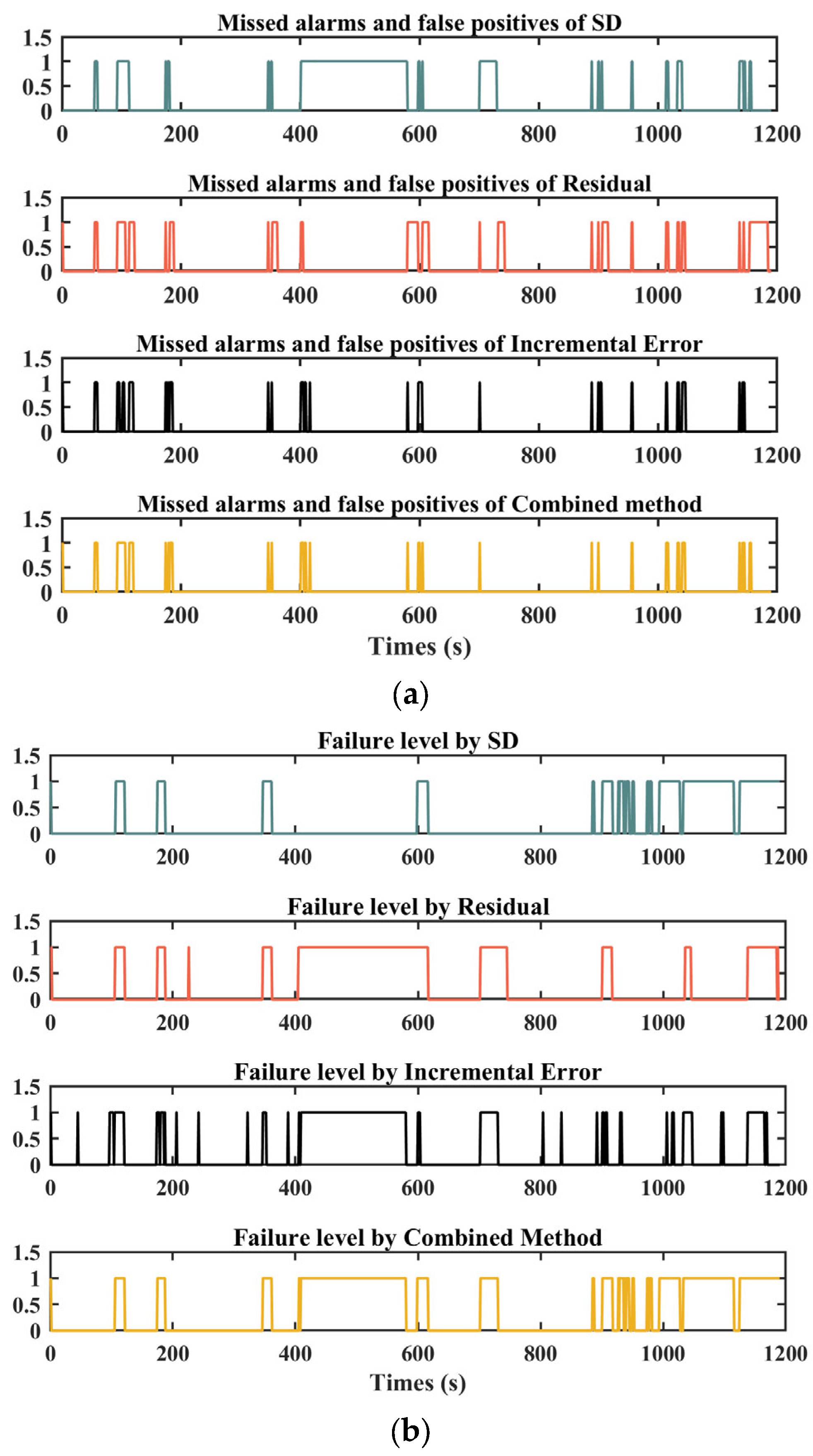 Remotesensing 16 00562 g007