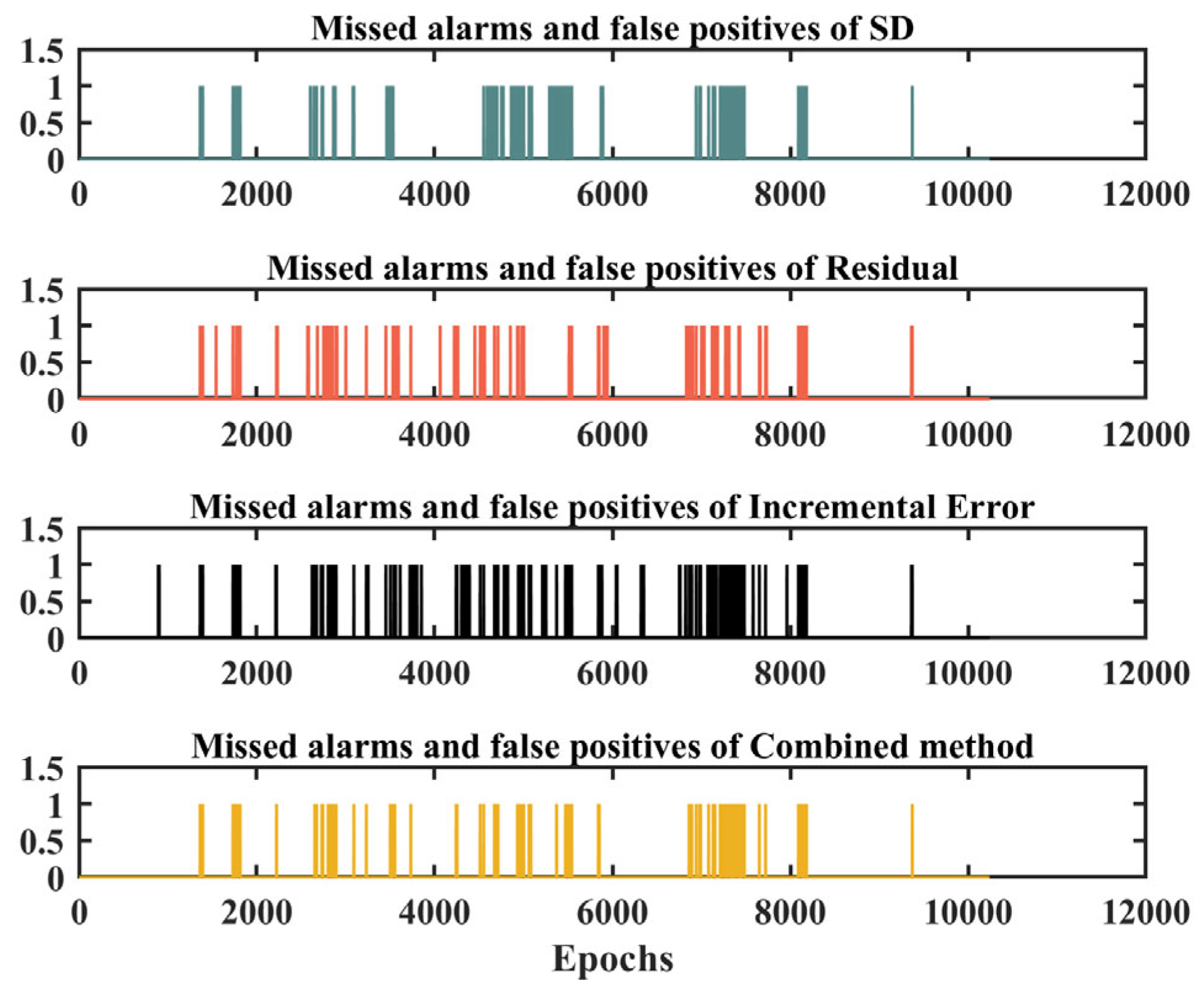 Remotesensing 16 00562 g015