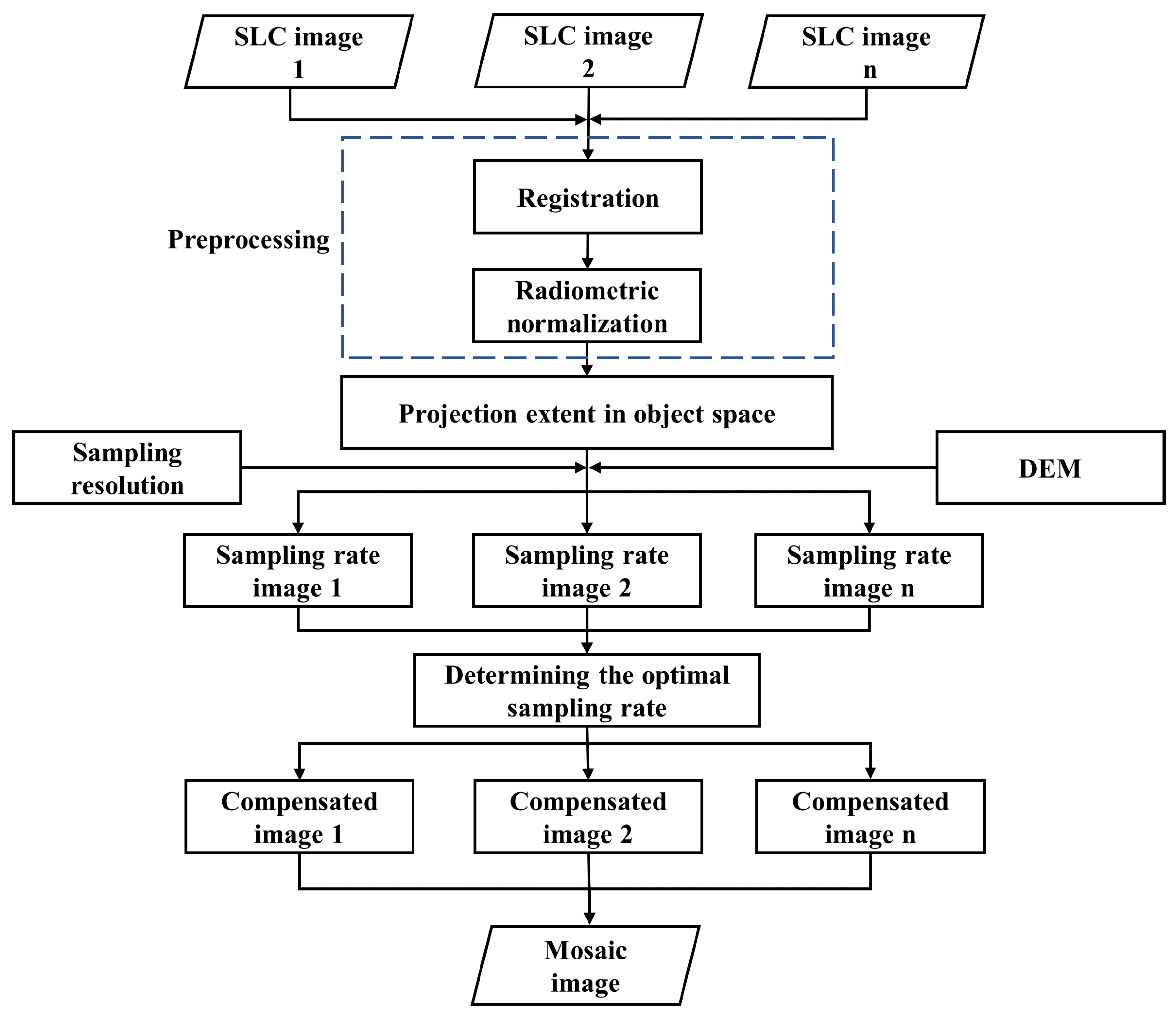 Remotesensing 16 00564 g001