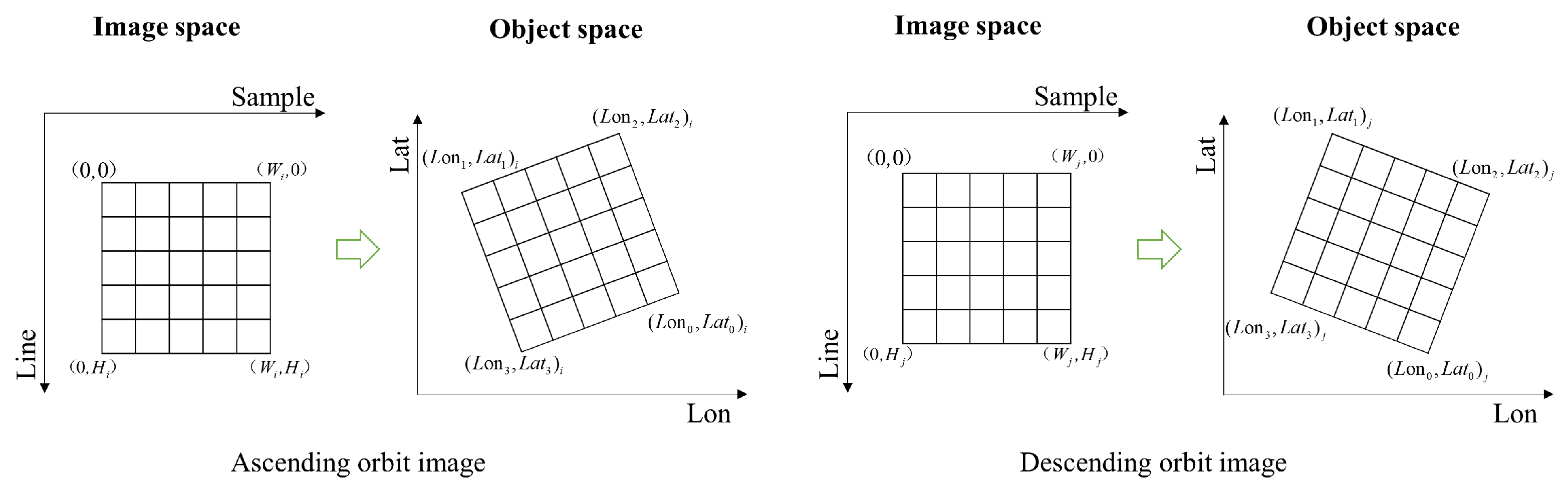 Remotesensing 16 00564 g003