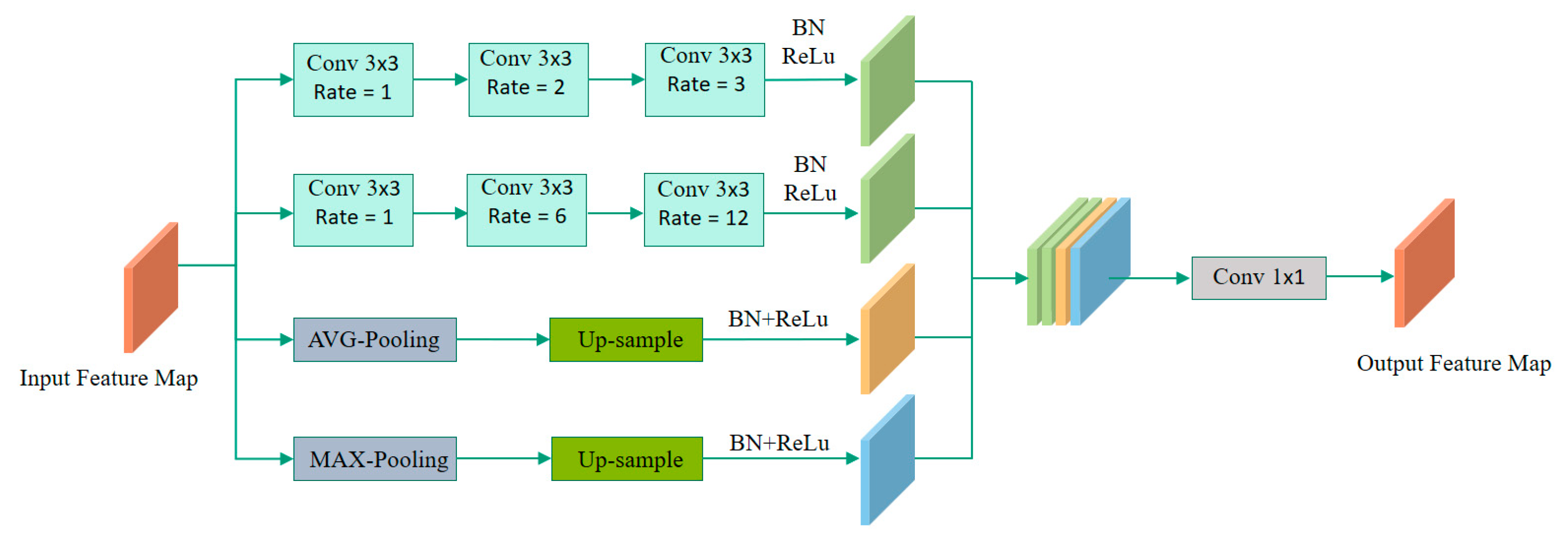 Remotesensing 16 00568 g005