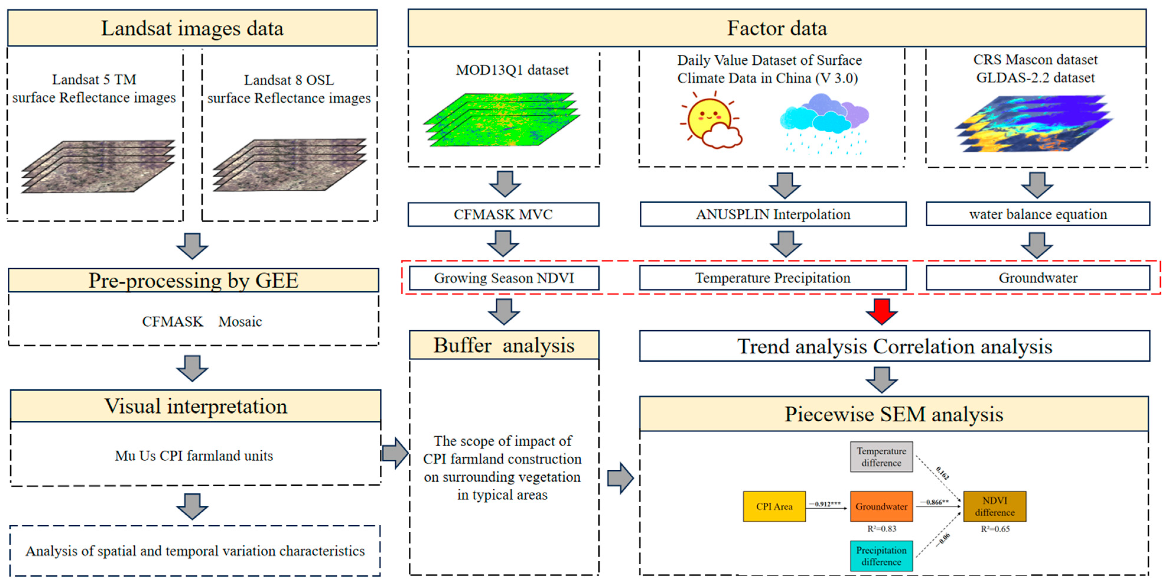 Remotesensing 16 00569 g002