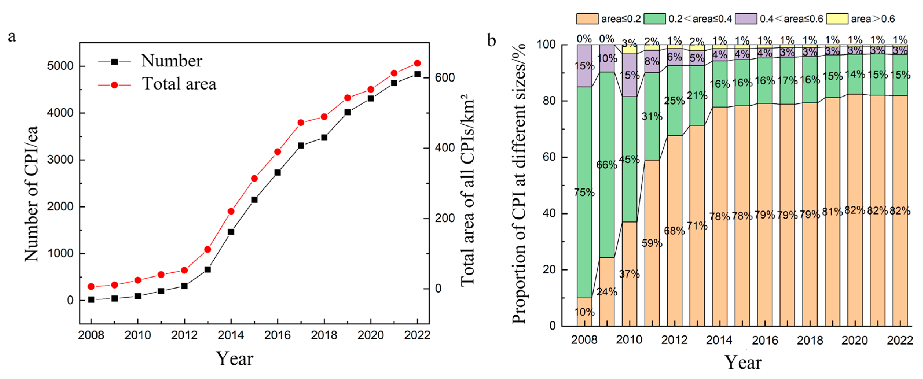 Remotesensing 16 00569 g005
