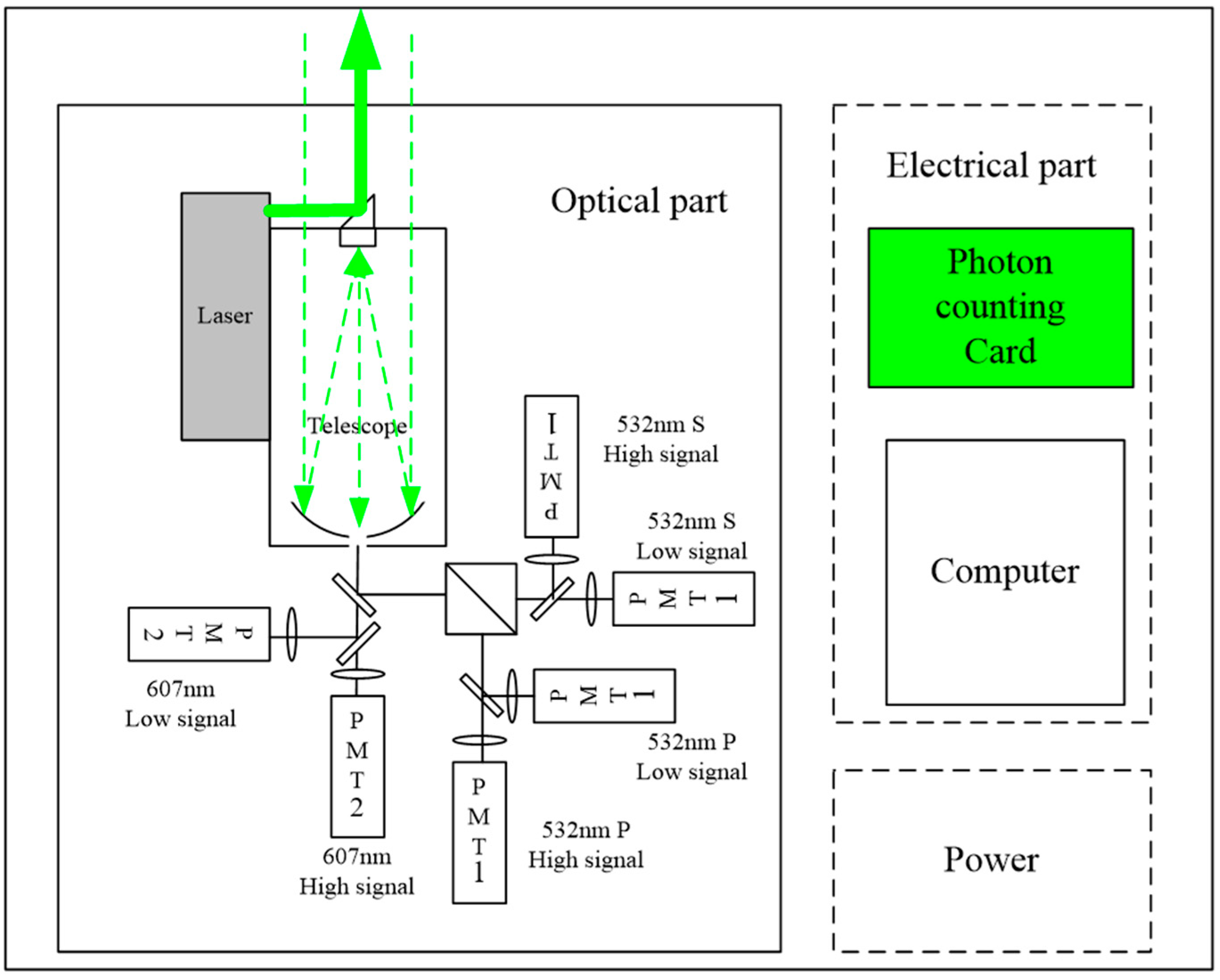 Remotesensing 16 00570 g001