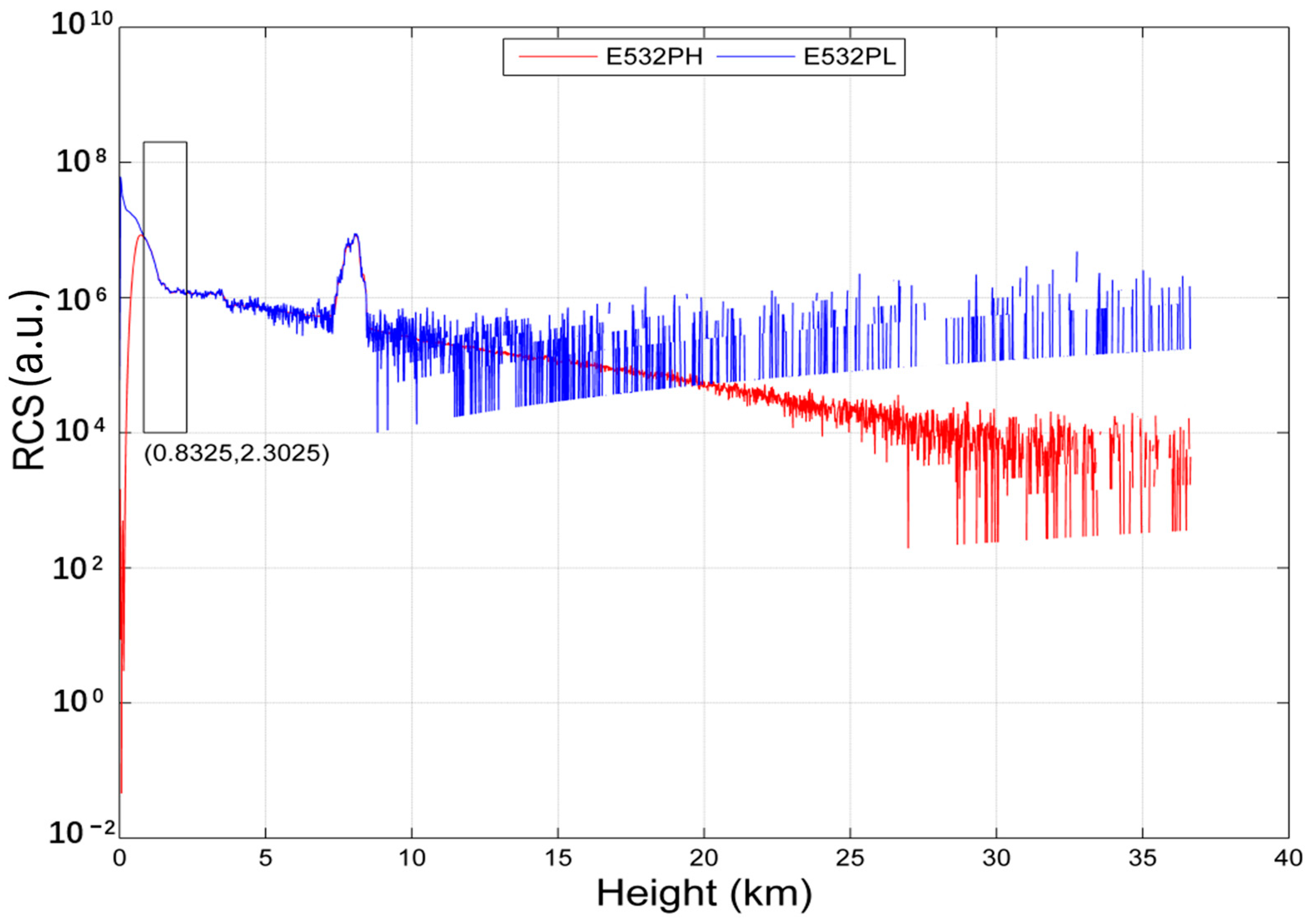 Remotesensing 16 00570 g003