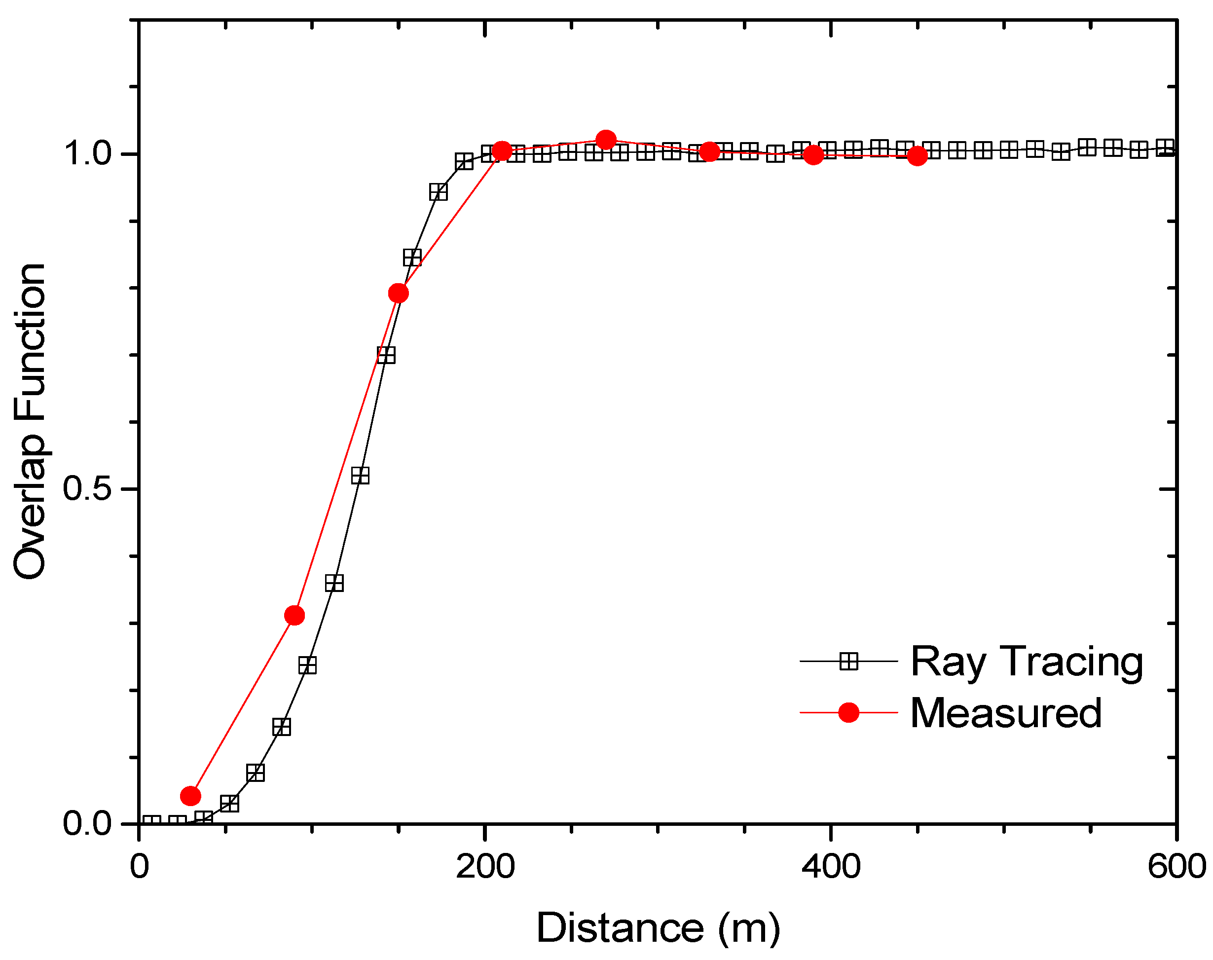 Remotesensing 16 00570 g005