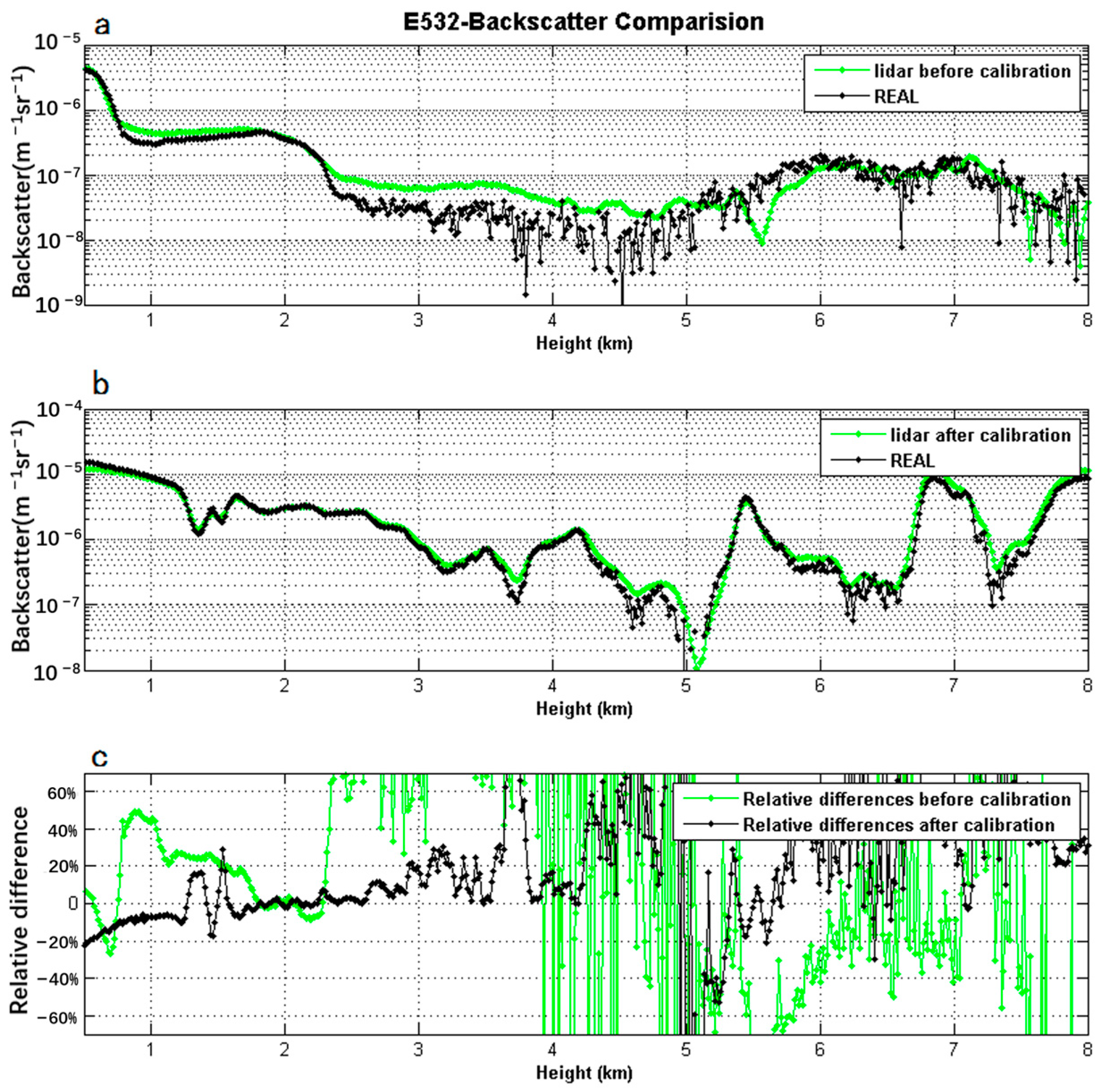 Remotesensing 16 00570 g009