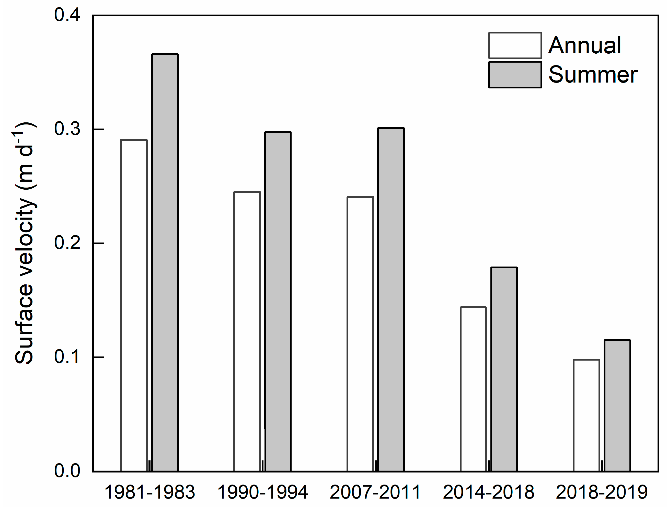 Remotesensing 16 00571 g005