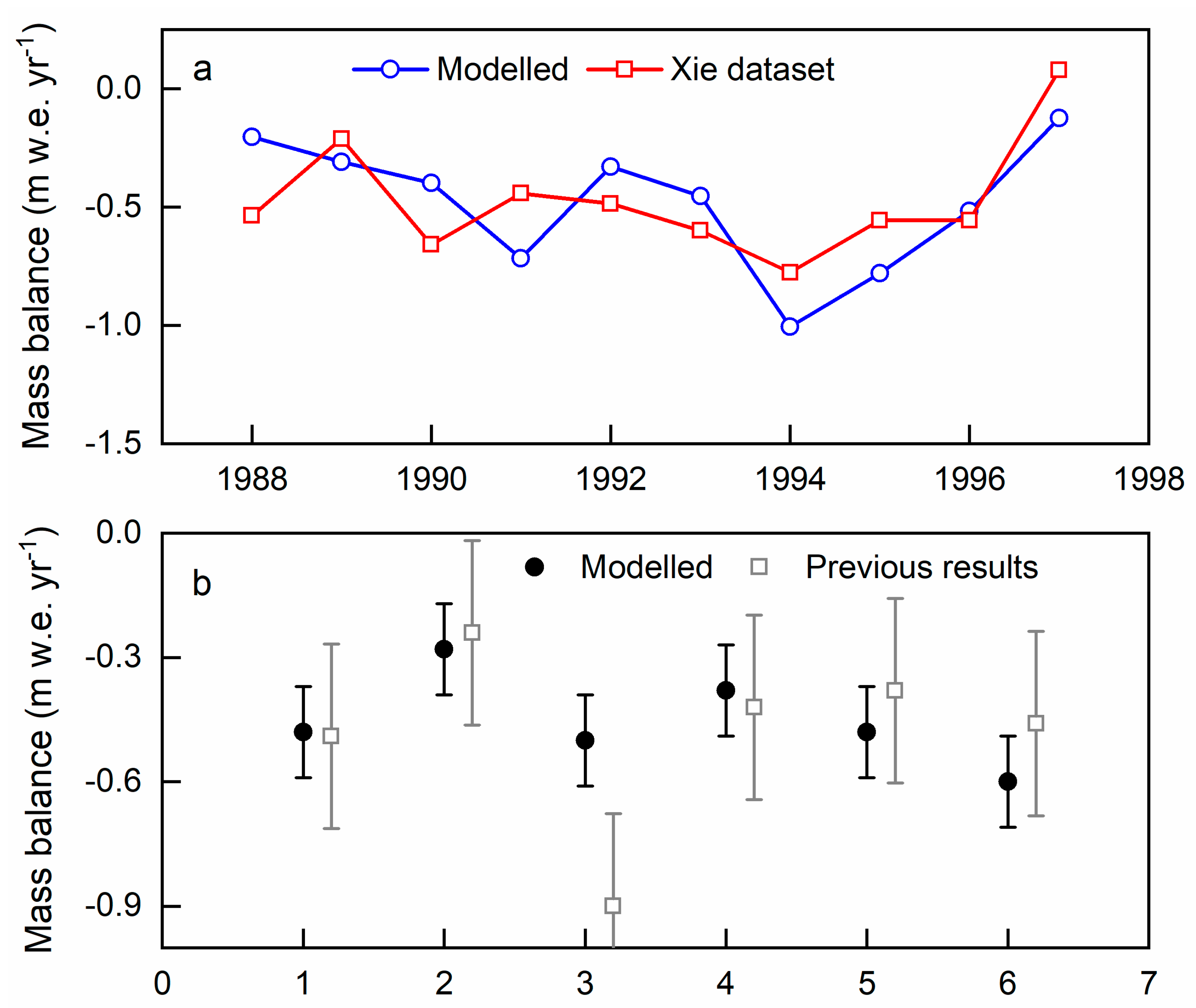 Remotesensing 16 00571 g006