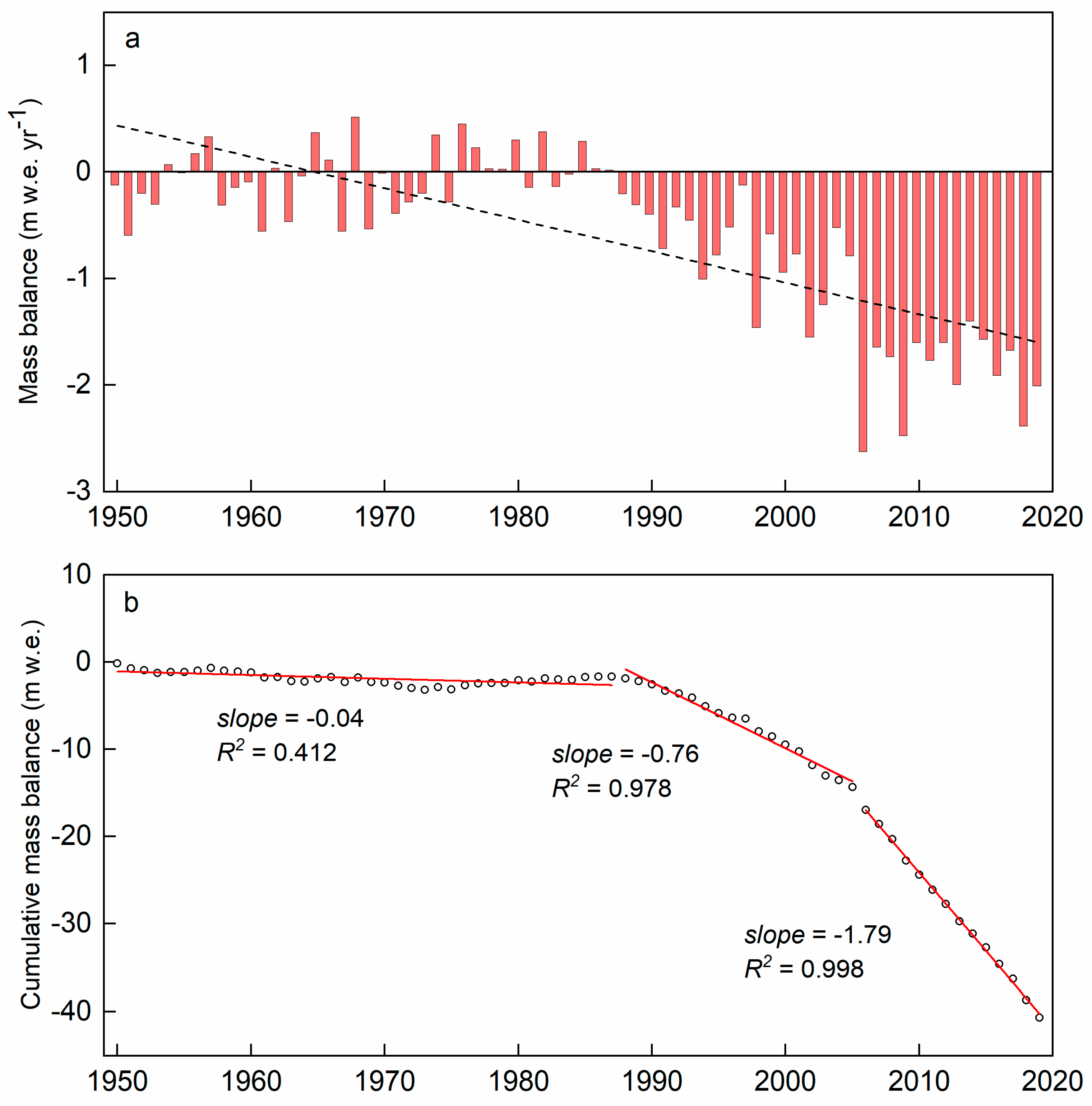 Remotesensing 16 00571 g007