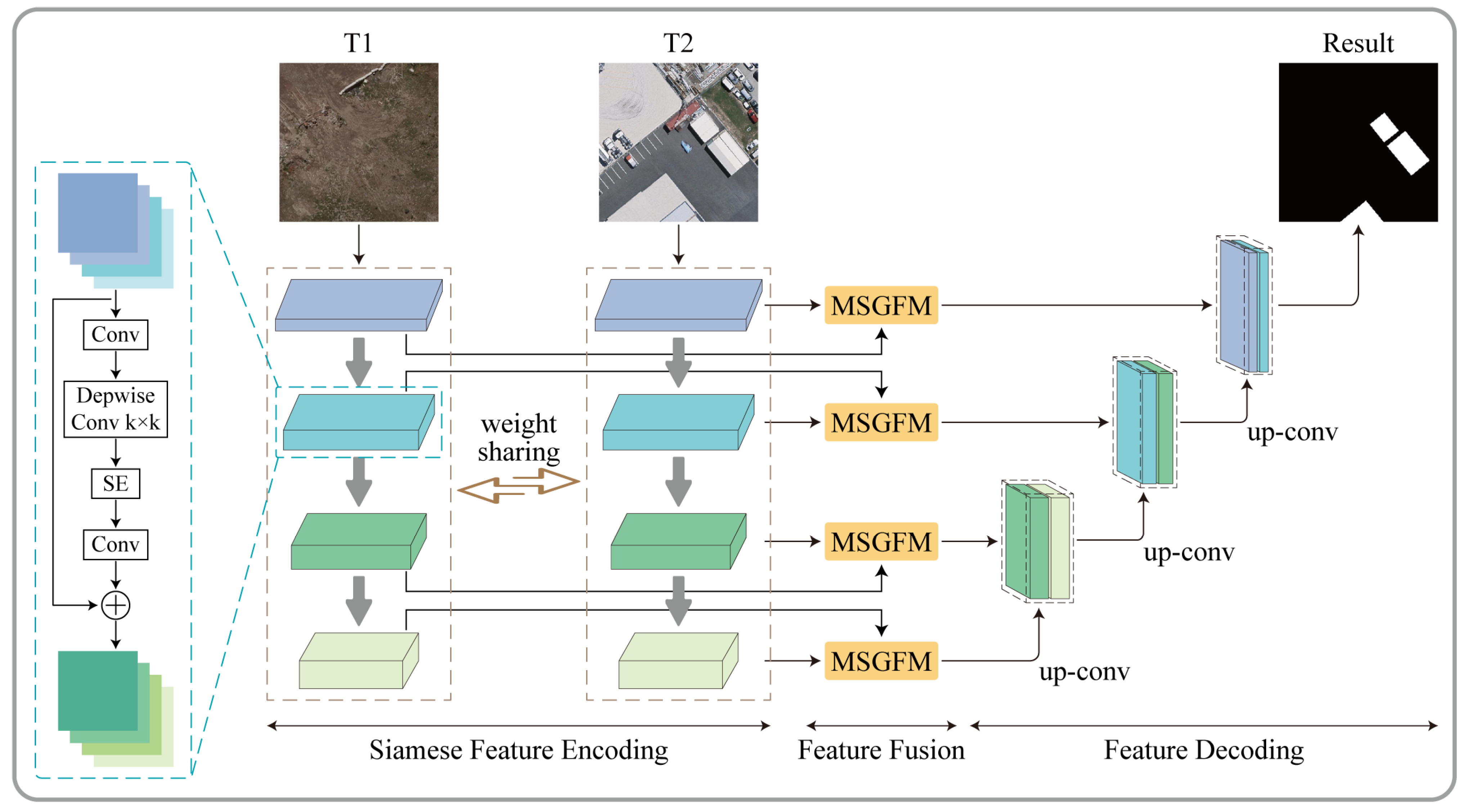 Remotesensing 16 00572 g001
