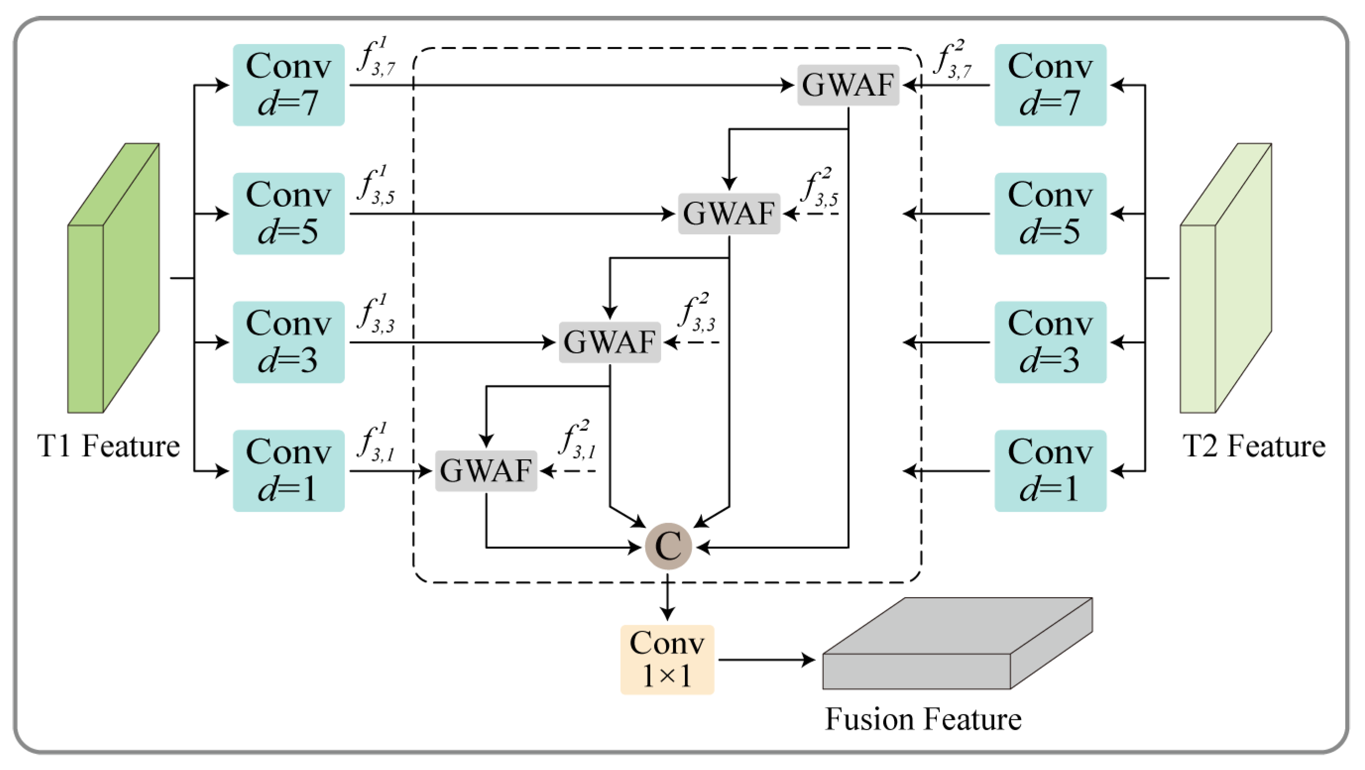 Remotesensing 16 00572 g003