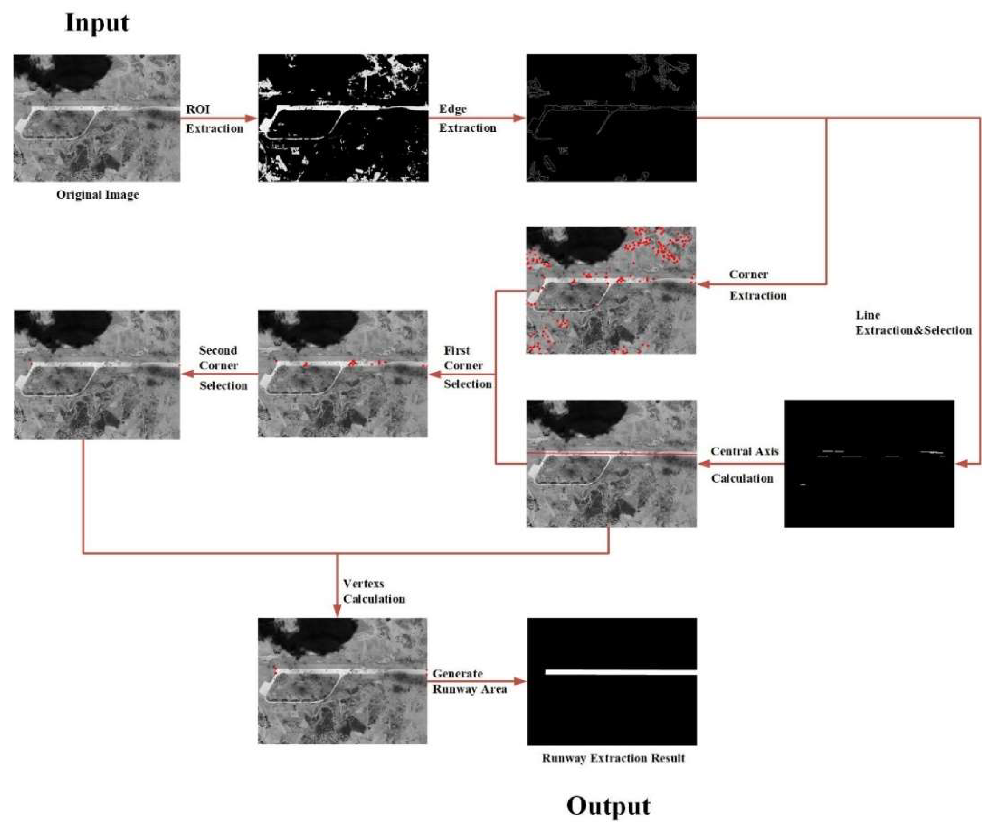 Remotesensing 16 00573 g001